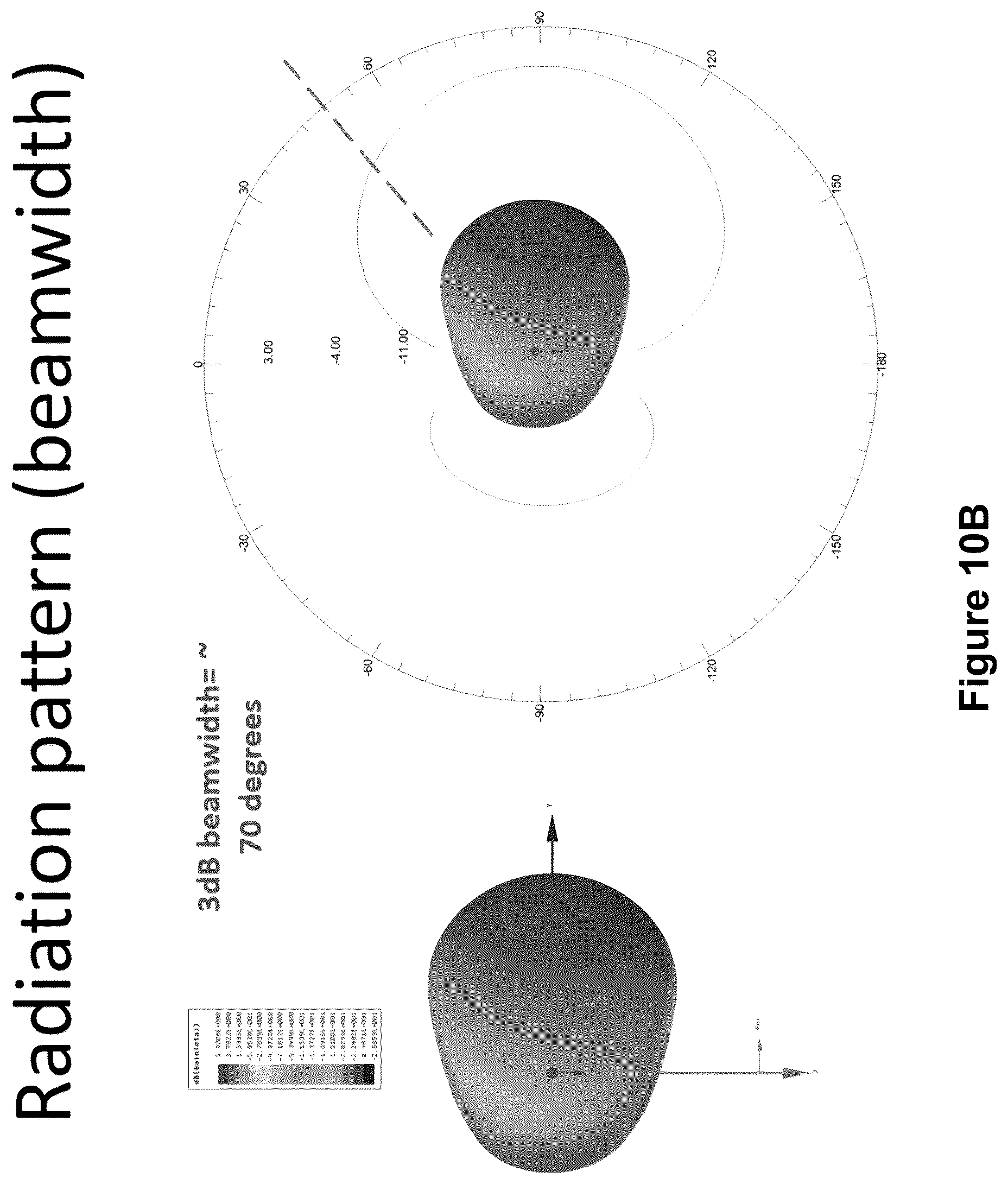 Patent US12306285 Figure 20 – Systems and methods for using one or more sensors to detect and classify objects in a keep-out zone of a wireless-power transmission field, and antennas with integrated sensor arrangements