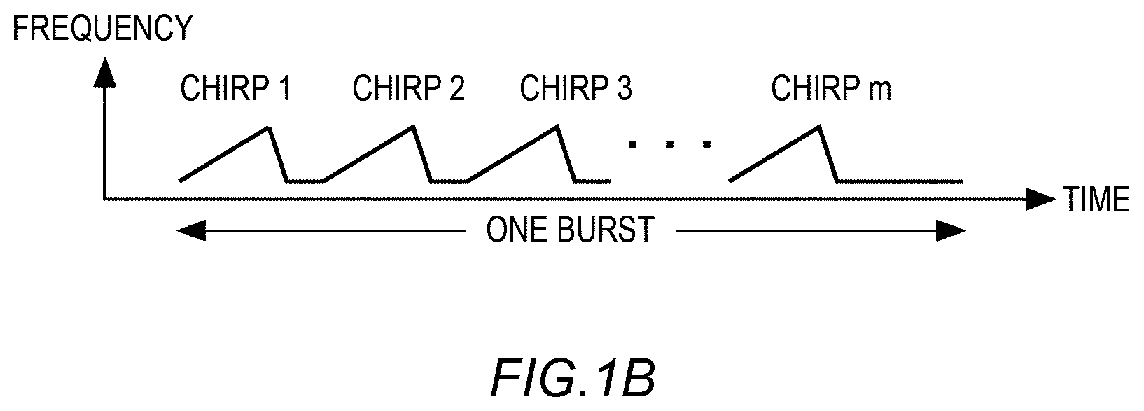 Patent US12306286 Figure 2 – Information processing apparatus and sensing method