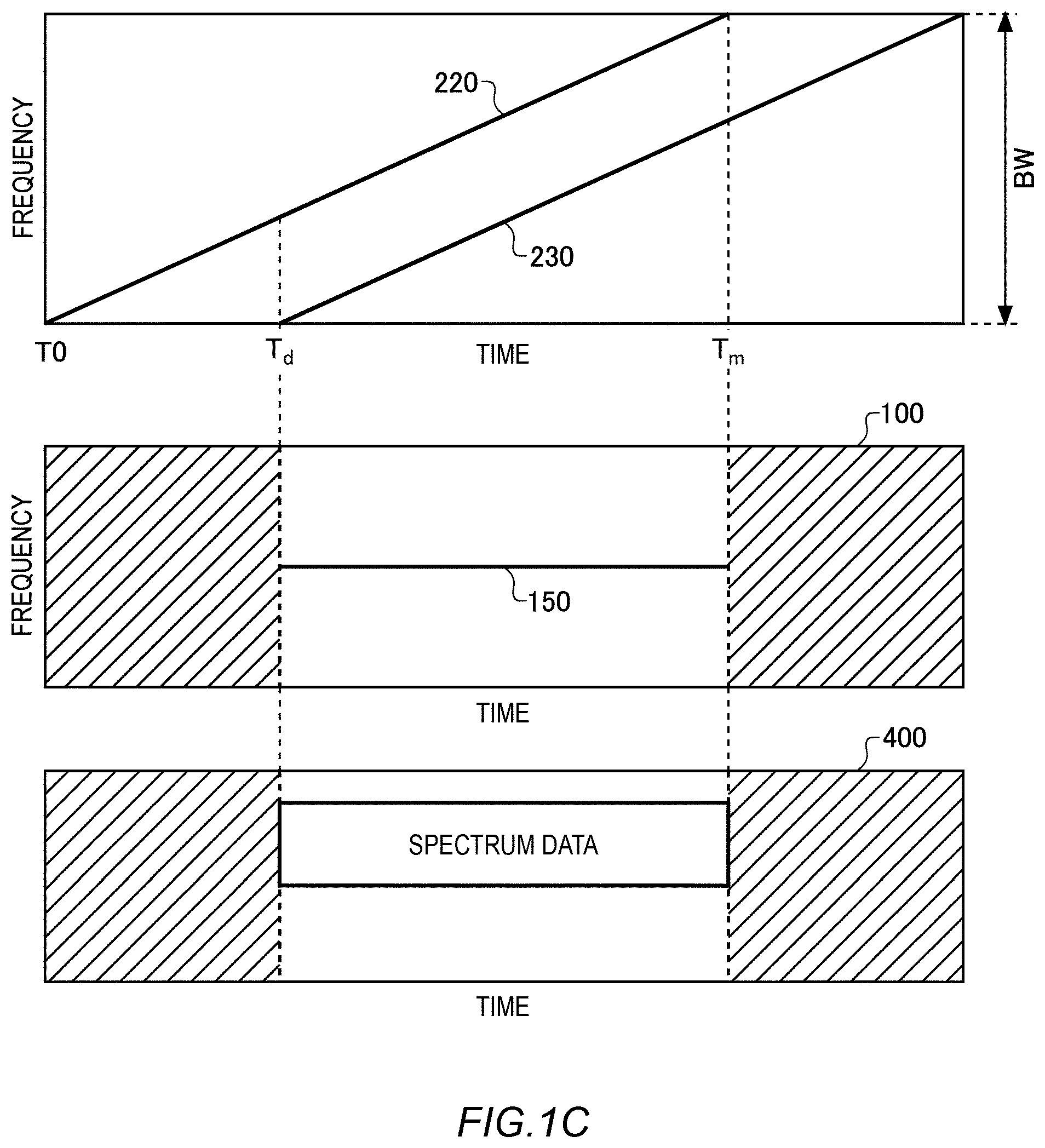 Patent US12306286 Figure 3 – Information processing apparatus and sensing method