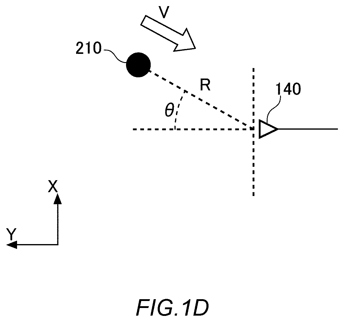 Patent US12306286 Figure 4 – Information processing apparatus and sensing method
