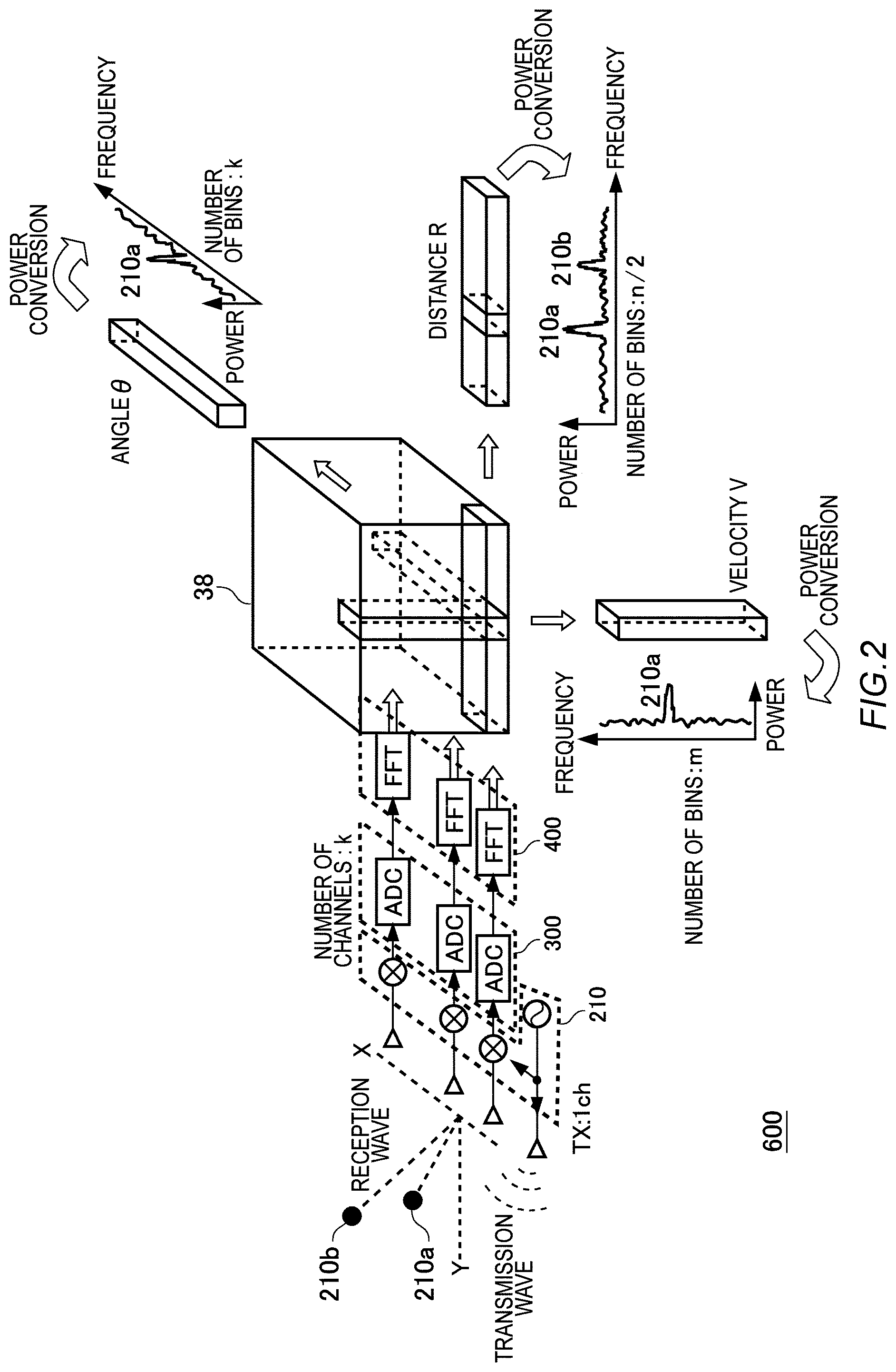 Patent US12306286 Figure 6 – Information processing apparatus and sensing method