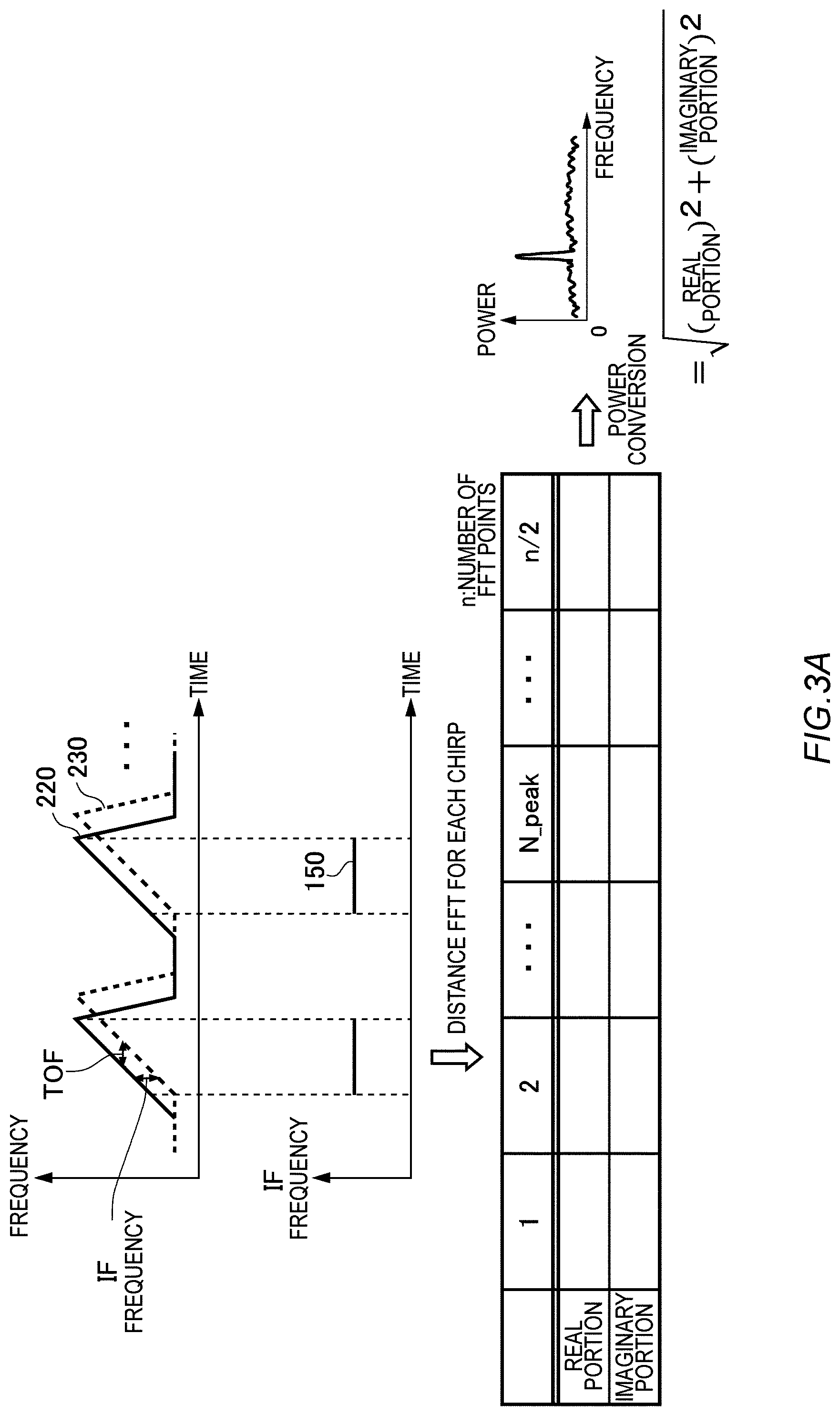 Patent US12306286 Figure 7 – Information processing apparatus and sensing method