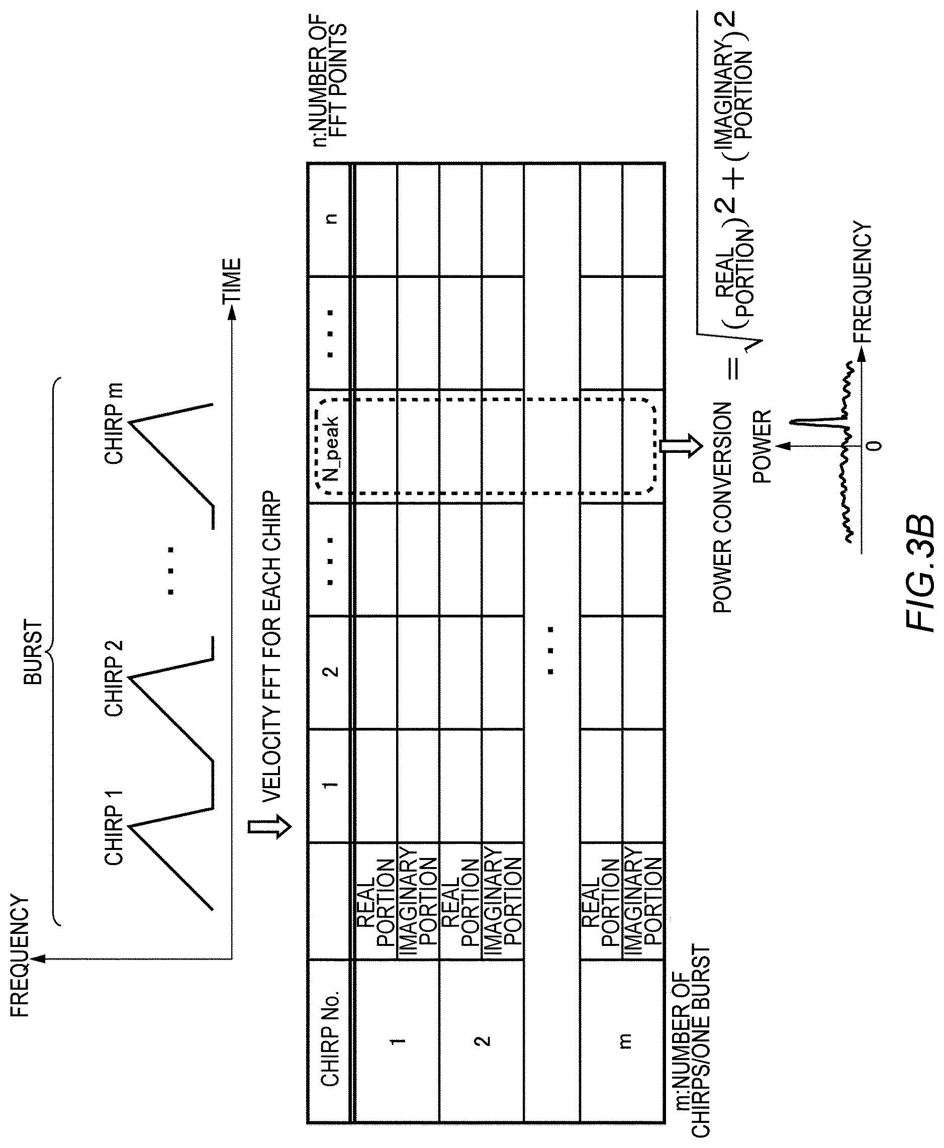 Patent US12306286 Figure 8 – Information processing apparatus and sensing method