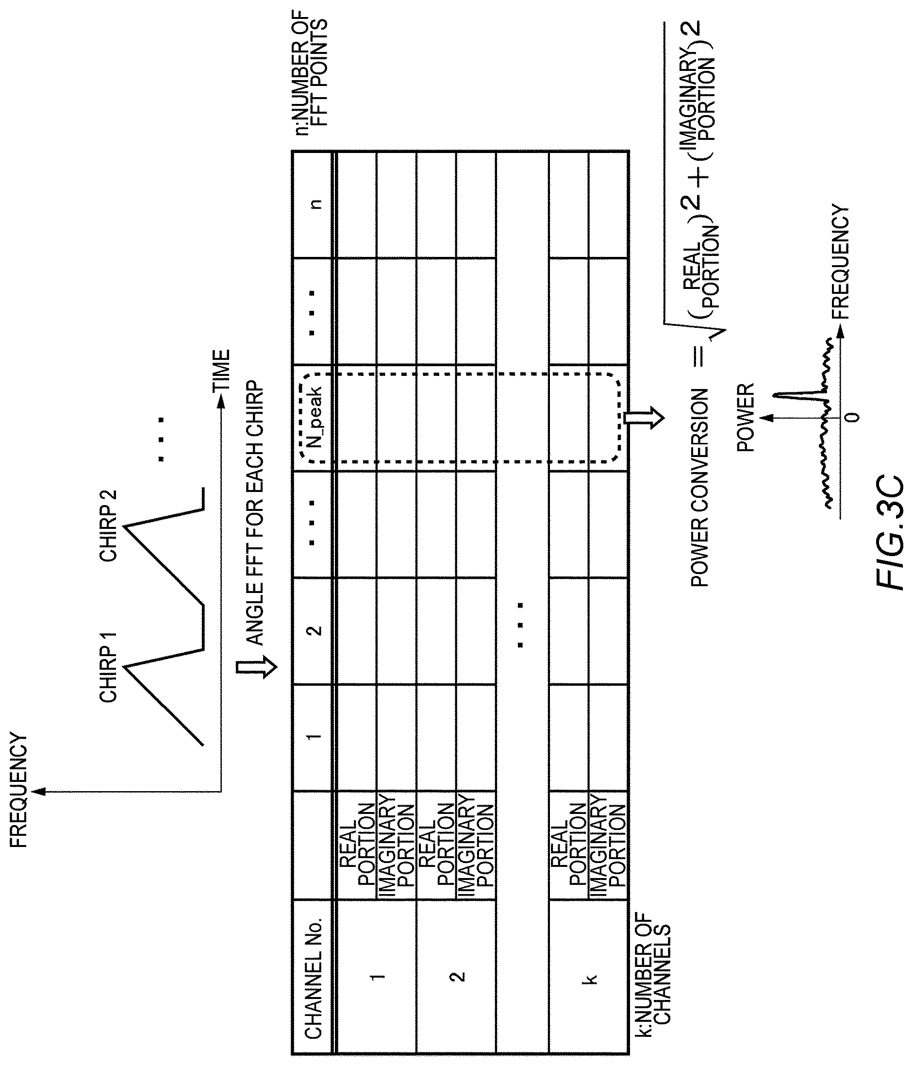 Patent US12306286 Figure 9 – Information processing apparatus and sensing method
