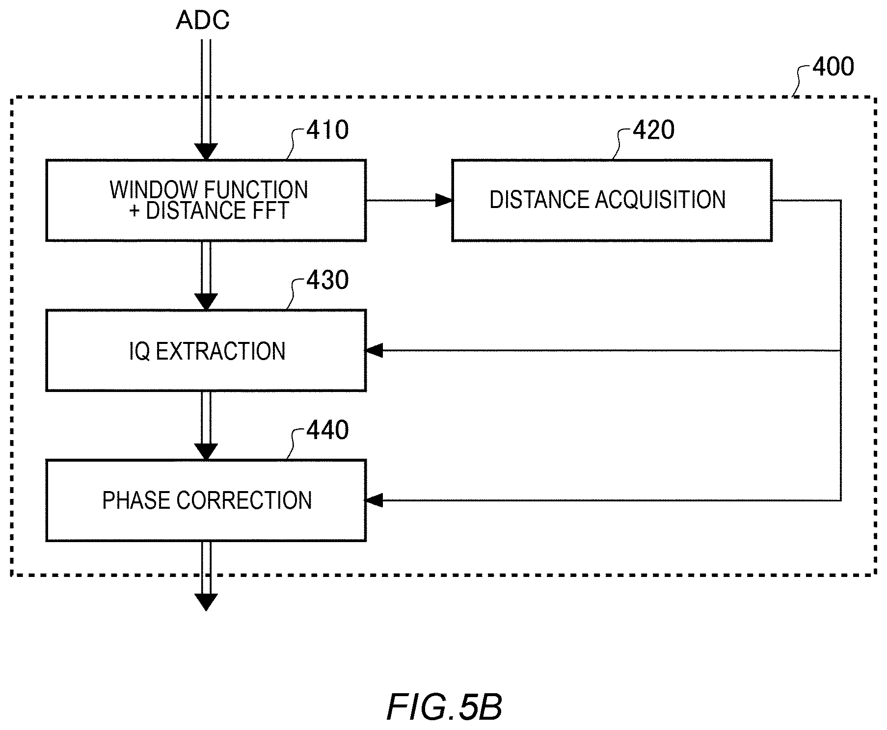 Patent US12306286 Figure 13 – Information processing apparatus and sensing method