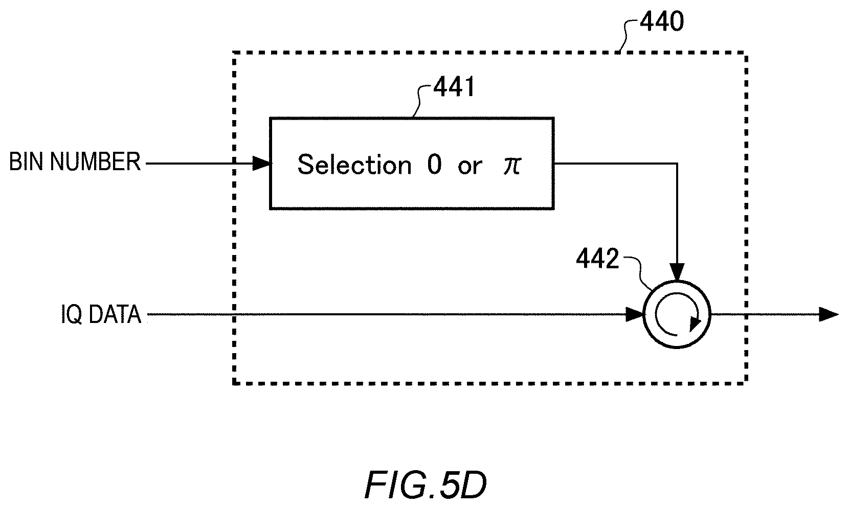 Patent US12306286 Figure 15 – Information processing apparatus and sensing method