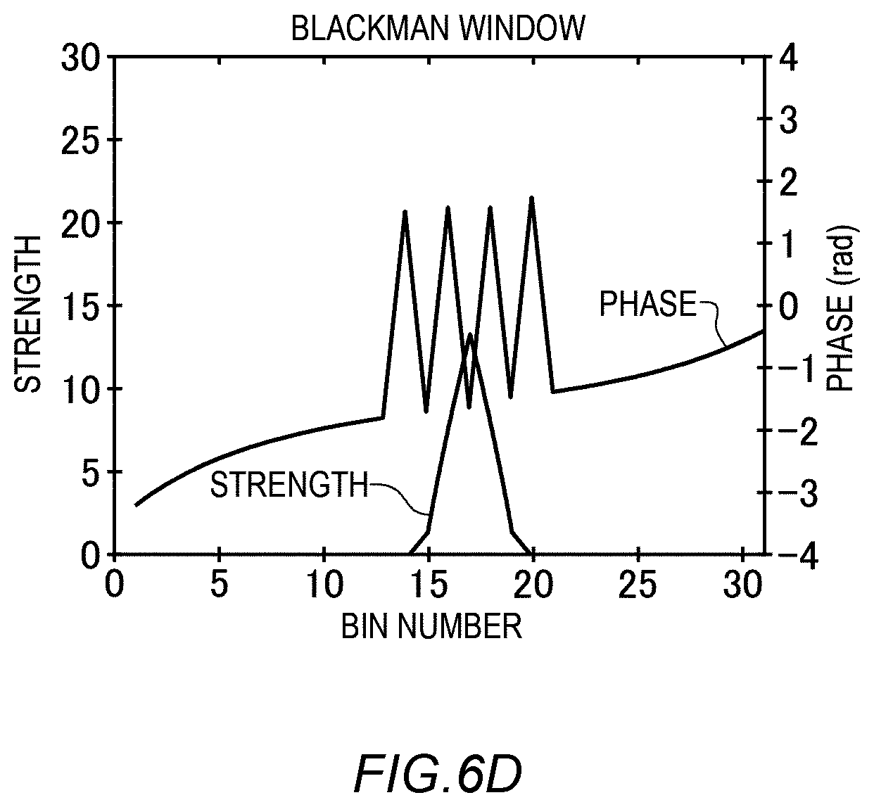 Patent US12306286 Figure 20 – Information processing apparatus and sensing method