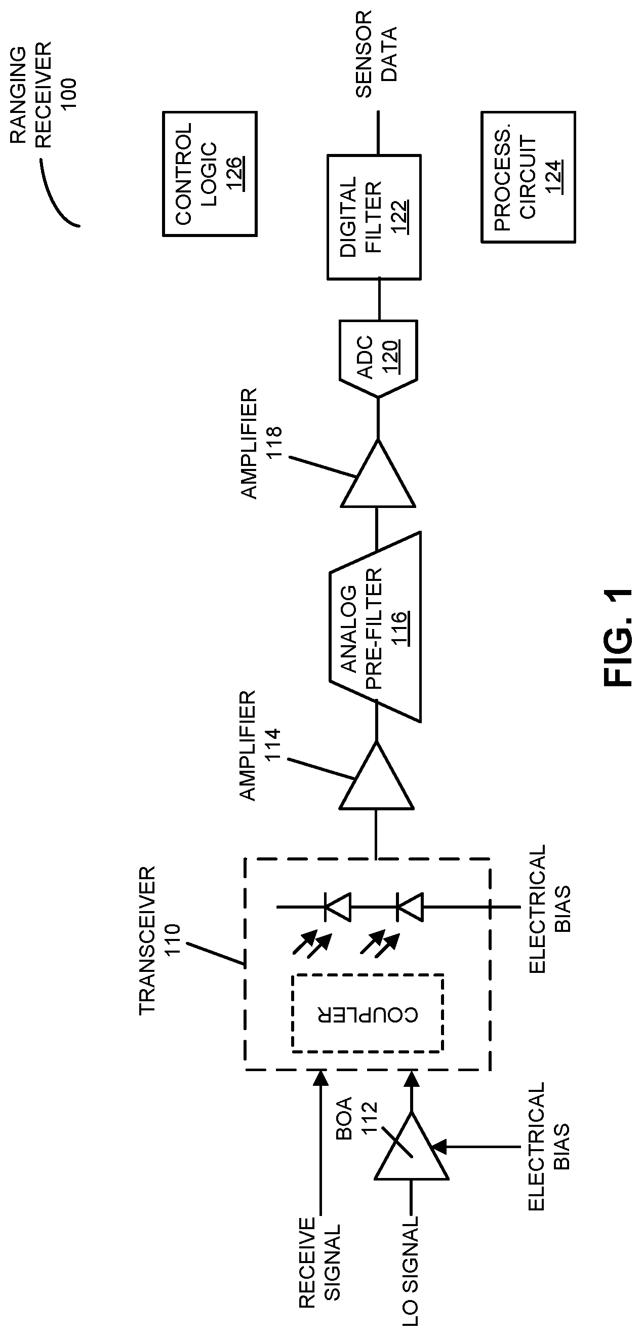 Patent US12306287 Figure 1 – Frequency-selective compensation in ranging receivers utilizing chirped waveforms