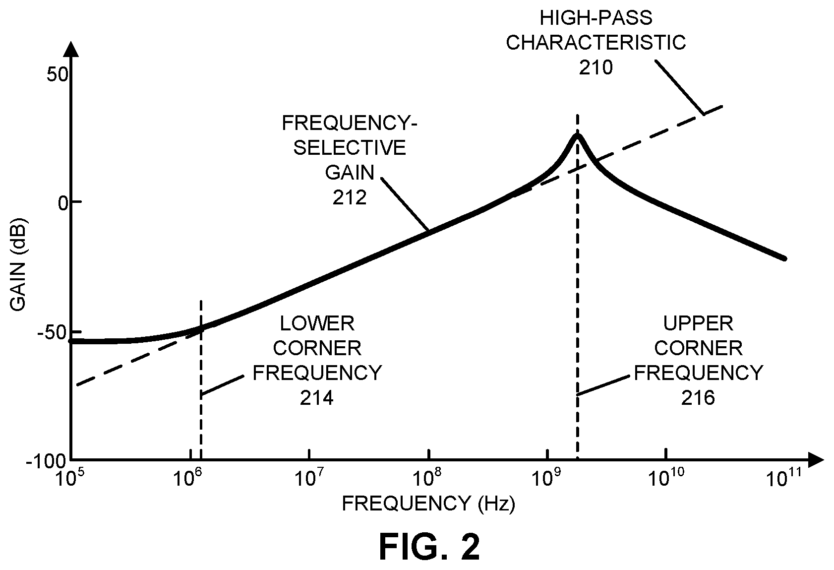 Patent US12306287 Figure 2 – Frequency-selective compensation in ranging receivers utilizing chirped waveforms