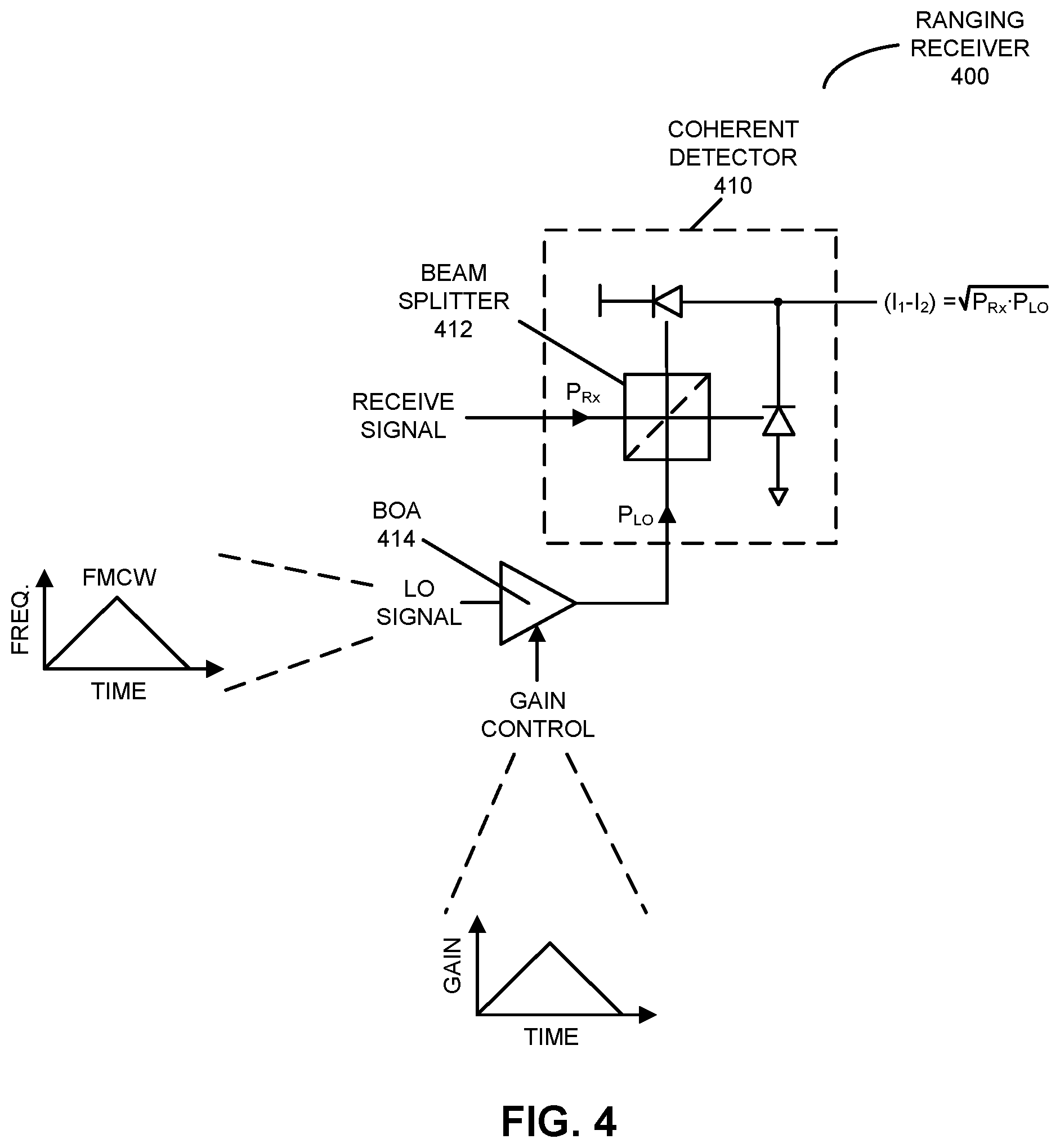 Patent US12306287 Figure 4 – Frequency-selective compensation in ranging receivers utilizing chirped waveforms