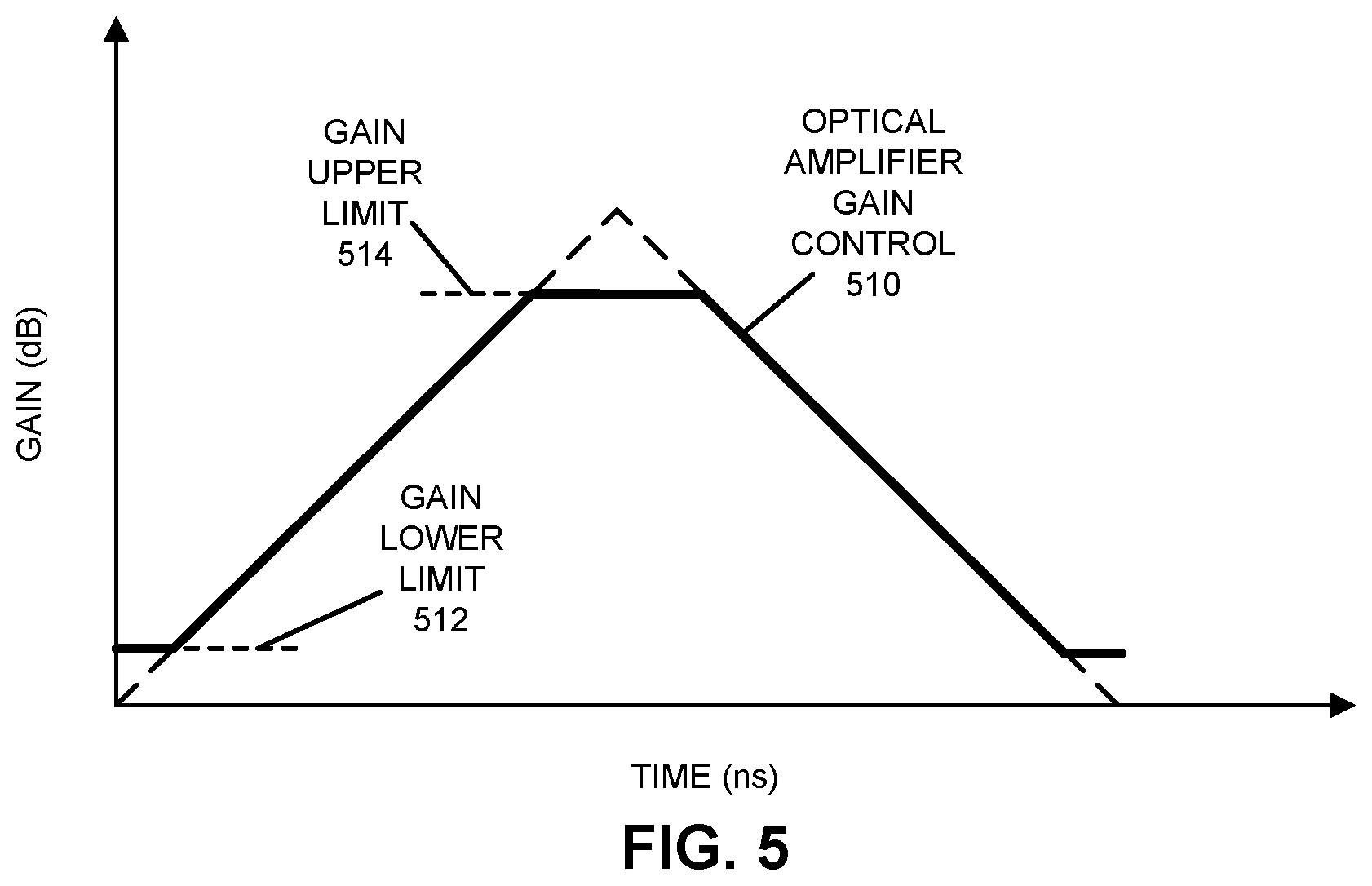 Patent US12306287 Figure 5 – Frequency-selective compensation in ranging receivers utilizing chirped waveforms