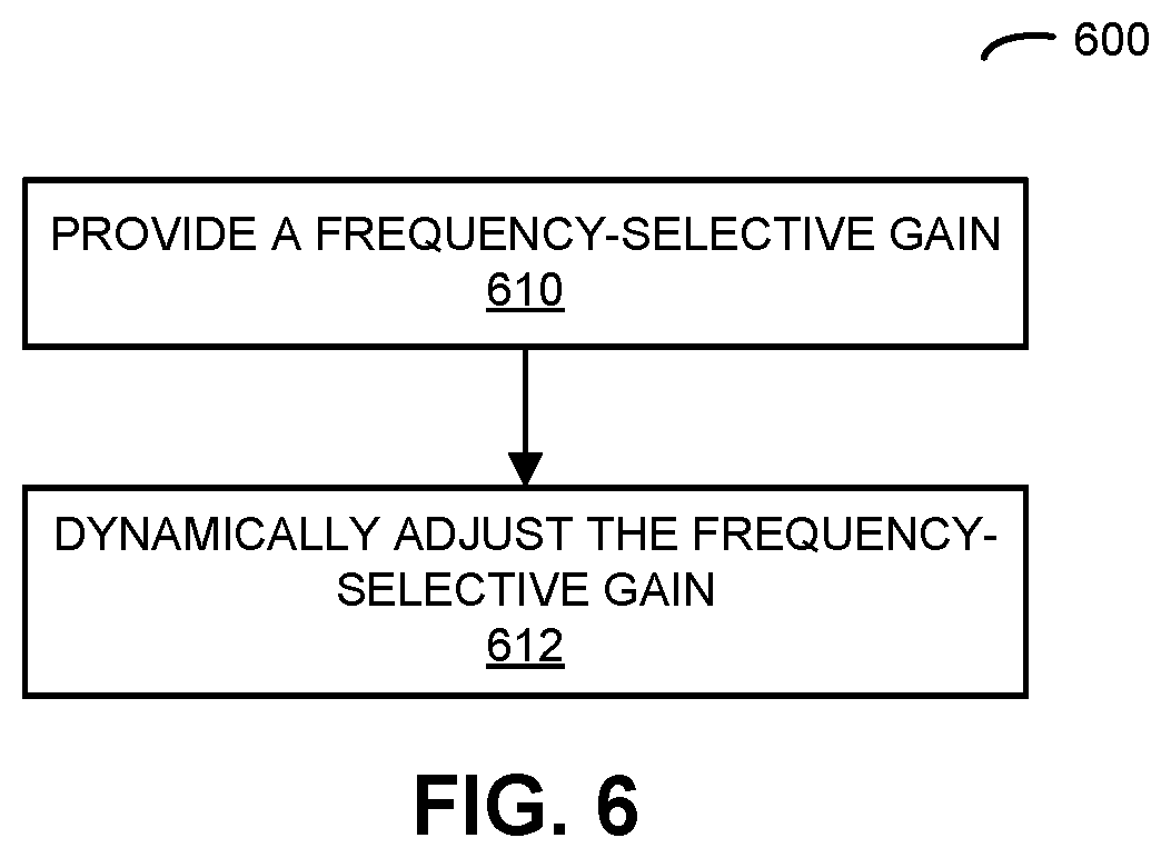 Patent US12306287 Figure 6 – Frequency-selective compensation in ranging receivers utilizing chirped waveforms