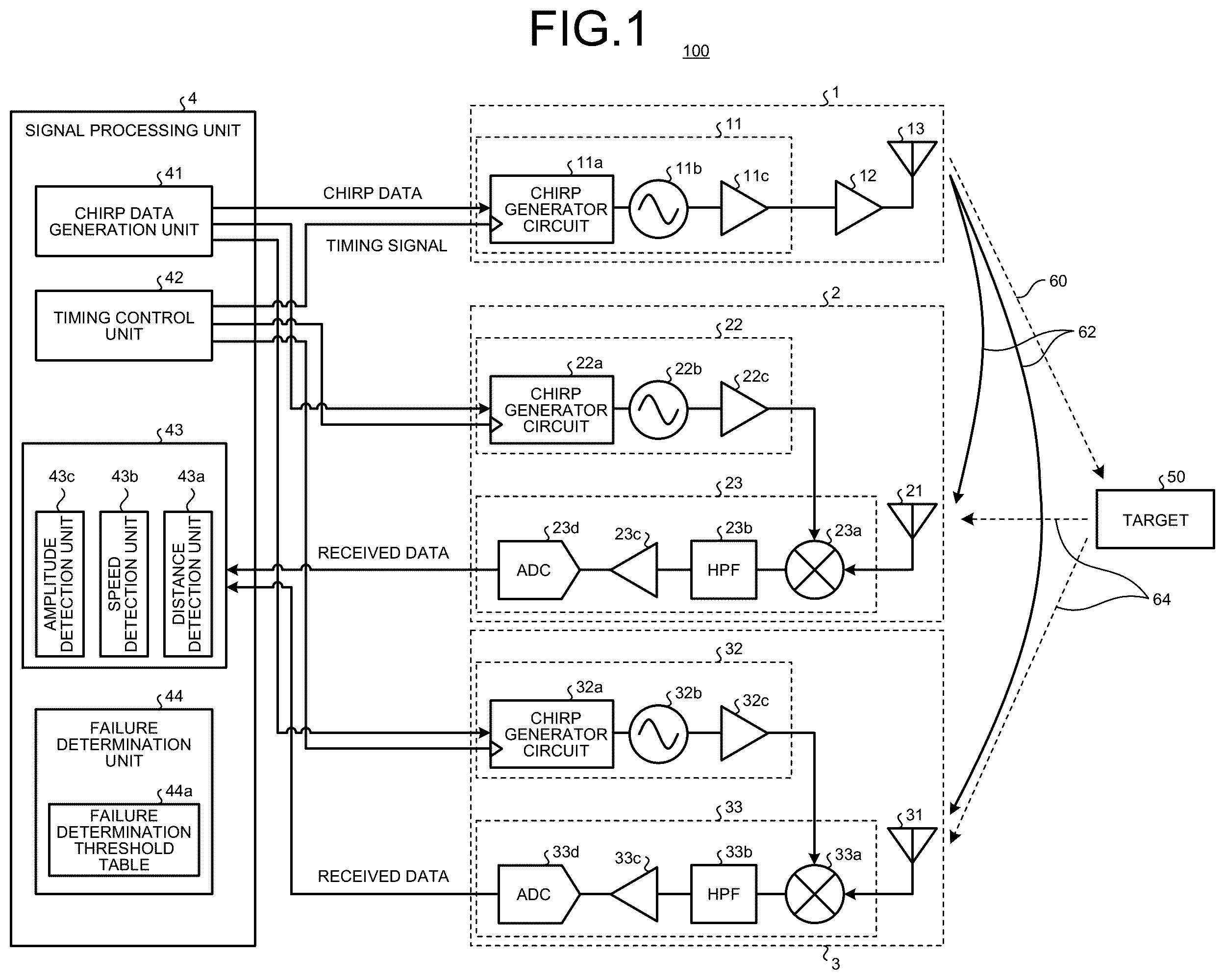 Patent US12306289 Figure 1 – Radar device, method of detecting failure of radar device, and method of operating radar device