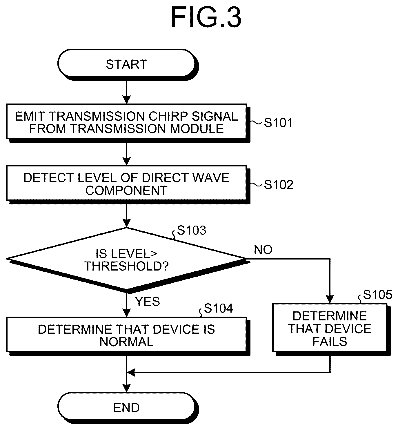 Patent US12306289 Figure 3 – Radar device, method of detecting failure of radar device, and method of operating radar device