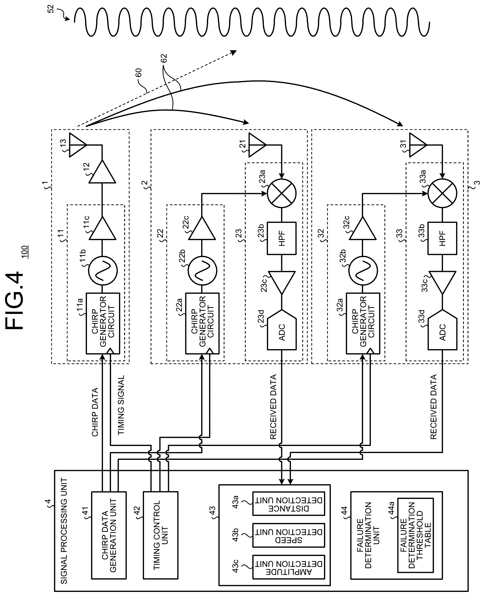 Patent US12306289 Figure 4 – Radar device, method of detecting failure of radar device, and method of operating radar device