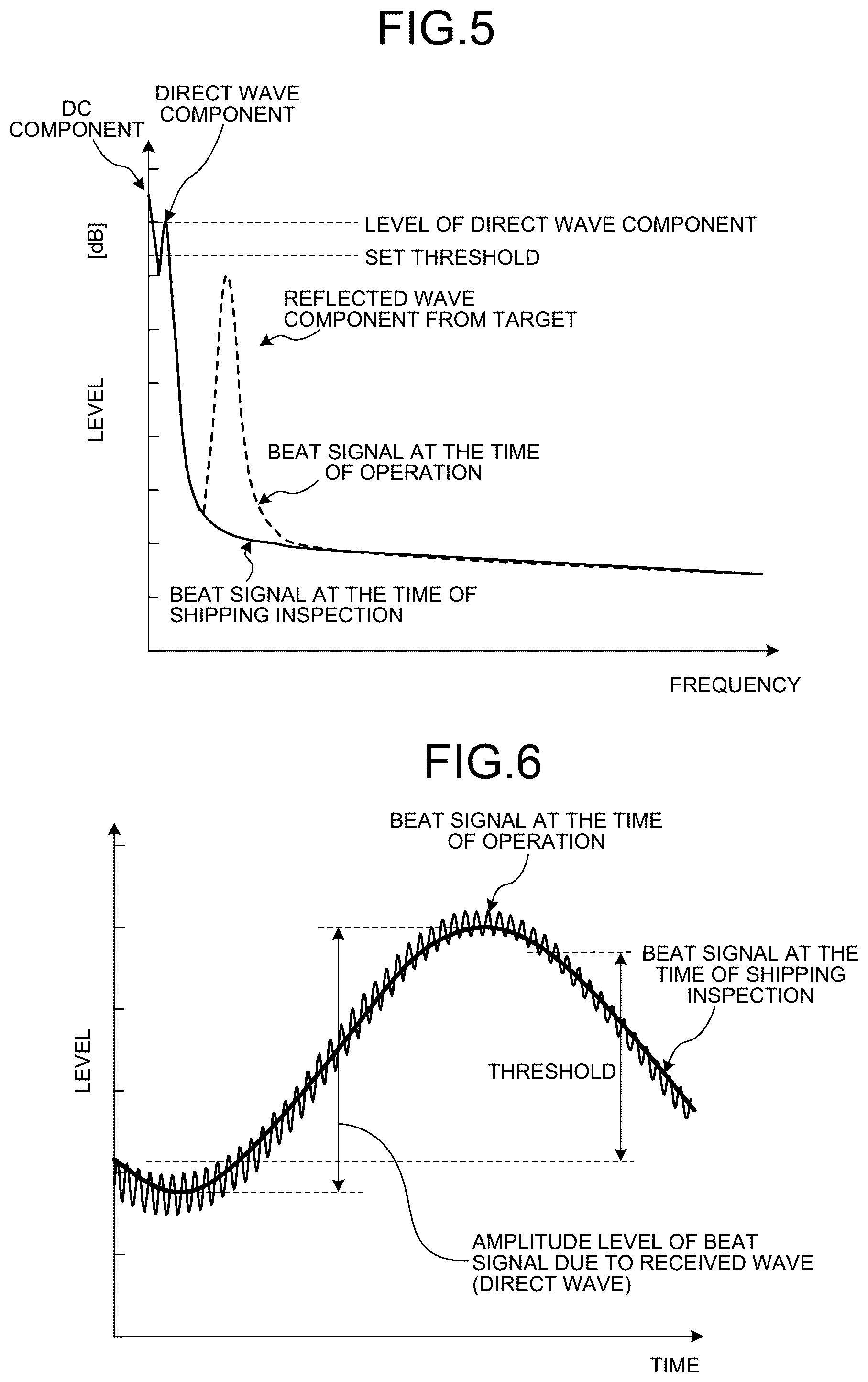 Patent US12306289 Figure 5 – Radar device, method of detecting failure of radar device, and method of operating radar device