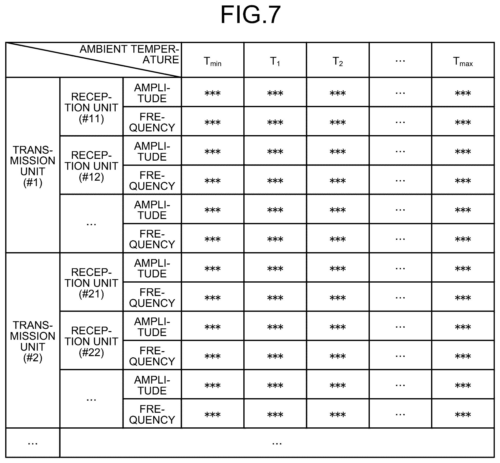 Patent US12306289 Figure 6 – Radar device, method of detecting failure of radar device, and method of operating radar device