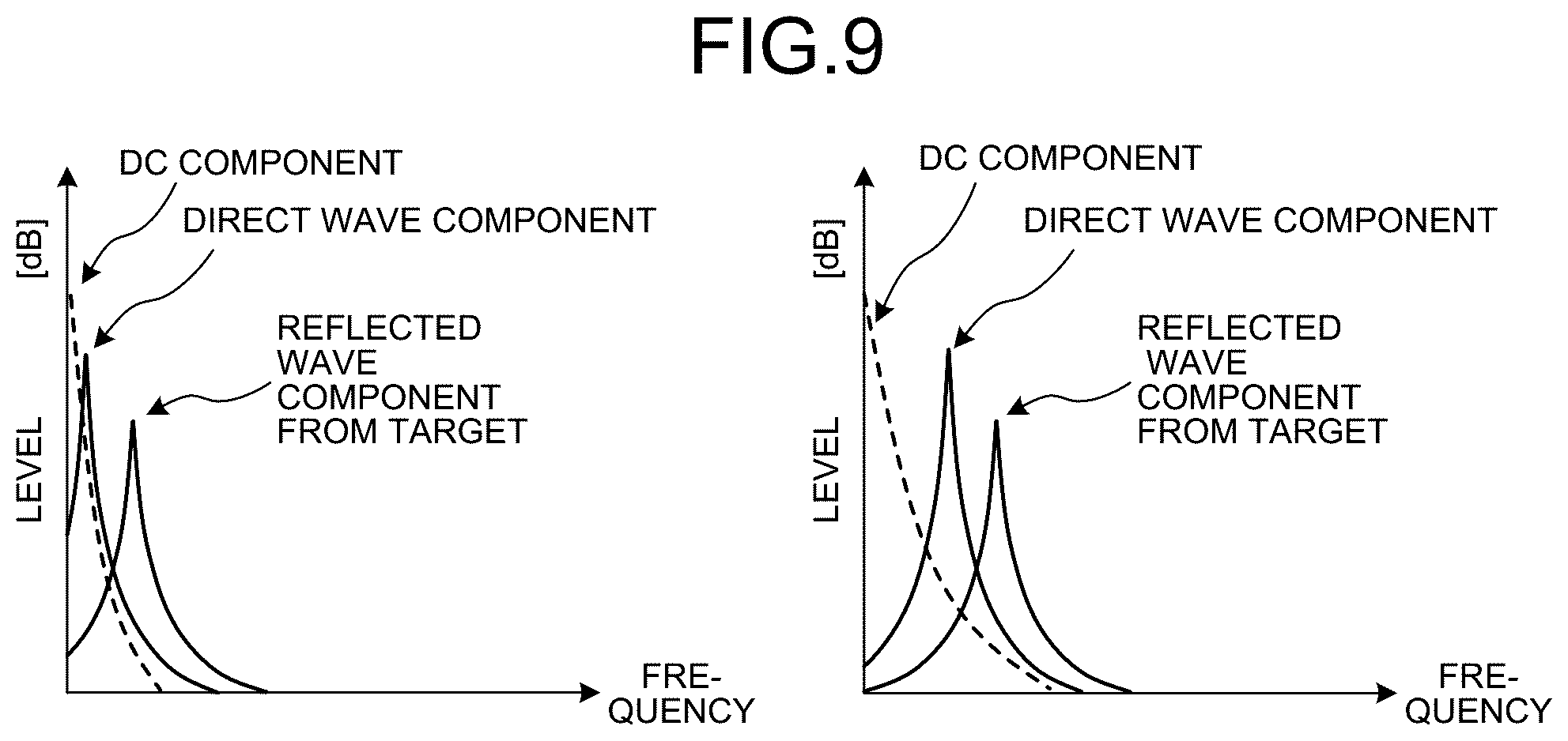 Patent US12306289 Figure 8 – Radar device, method of detecting failure of radar device, and method of operating radar device