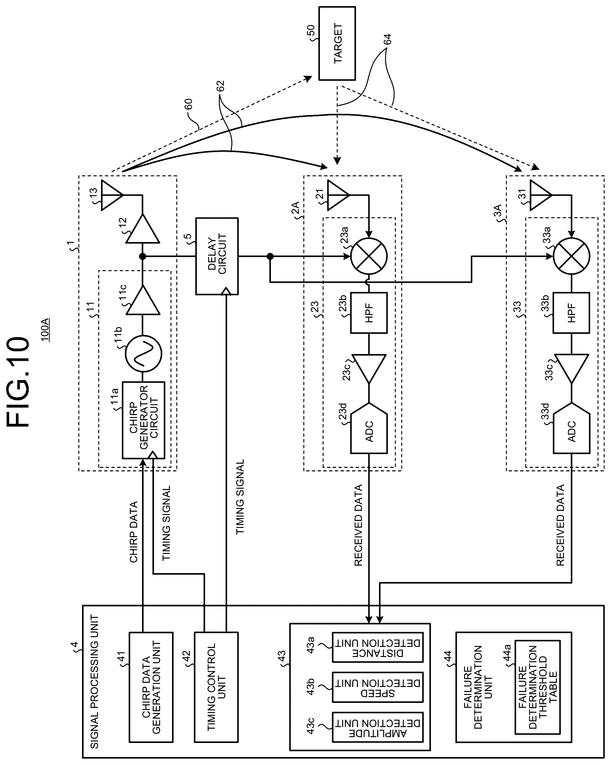 Patent US12306289 Figure 9 – Radar device, method of detecting failure of radar device, and method of operating radar device