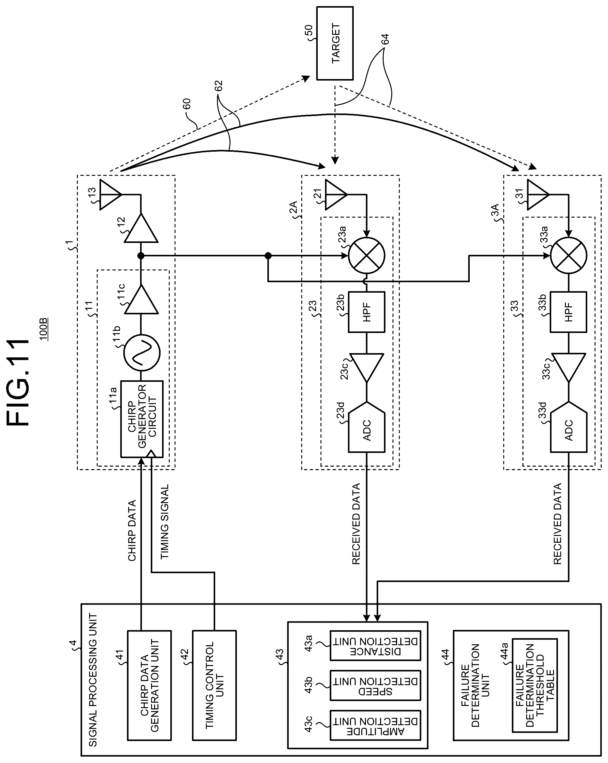 Patent US12306289 Figure 10 – Radar device, method of detecting failure of radar device, and method of operating radar device