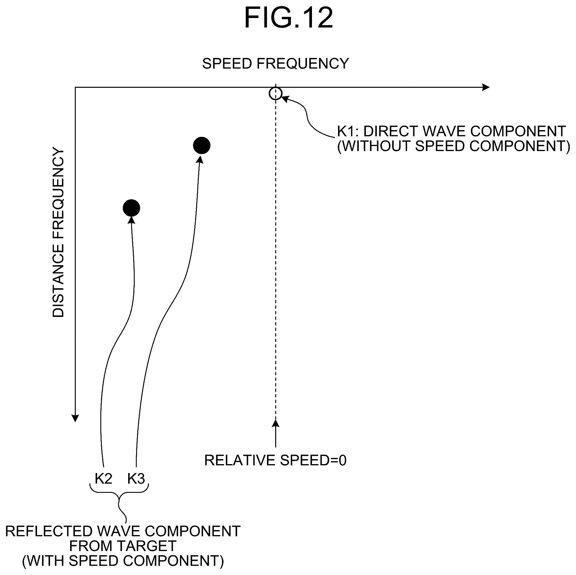 Patent US12306289 Figure 11 – Radar device, method of detecting failure of radar device, and method of operating radar device