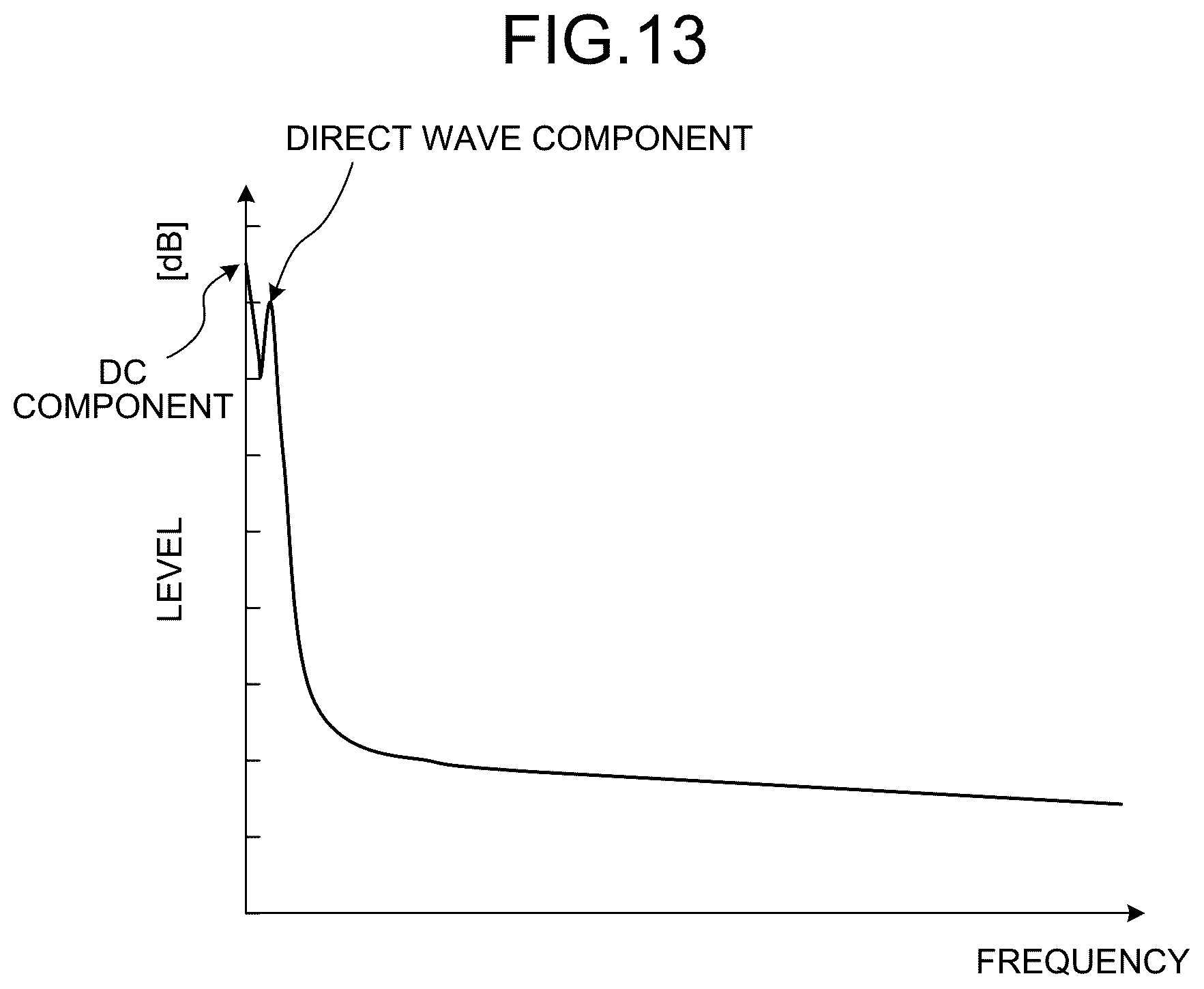 Patent US12306289 Figure 12 – Radar device, method of detecting failure of radar device, and method of operating radar device