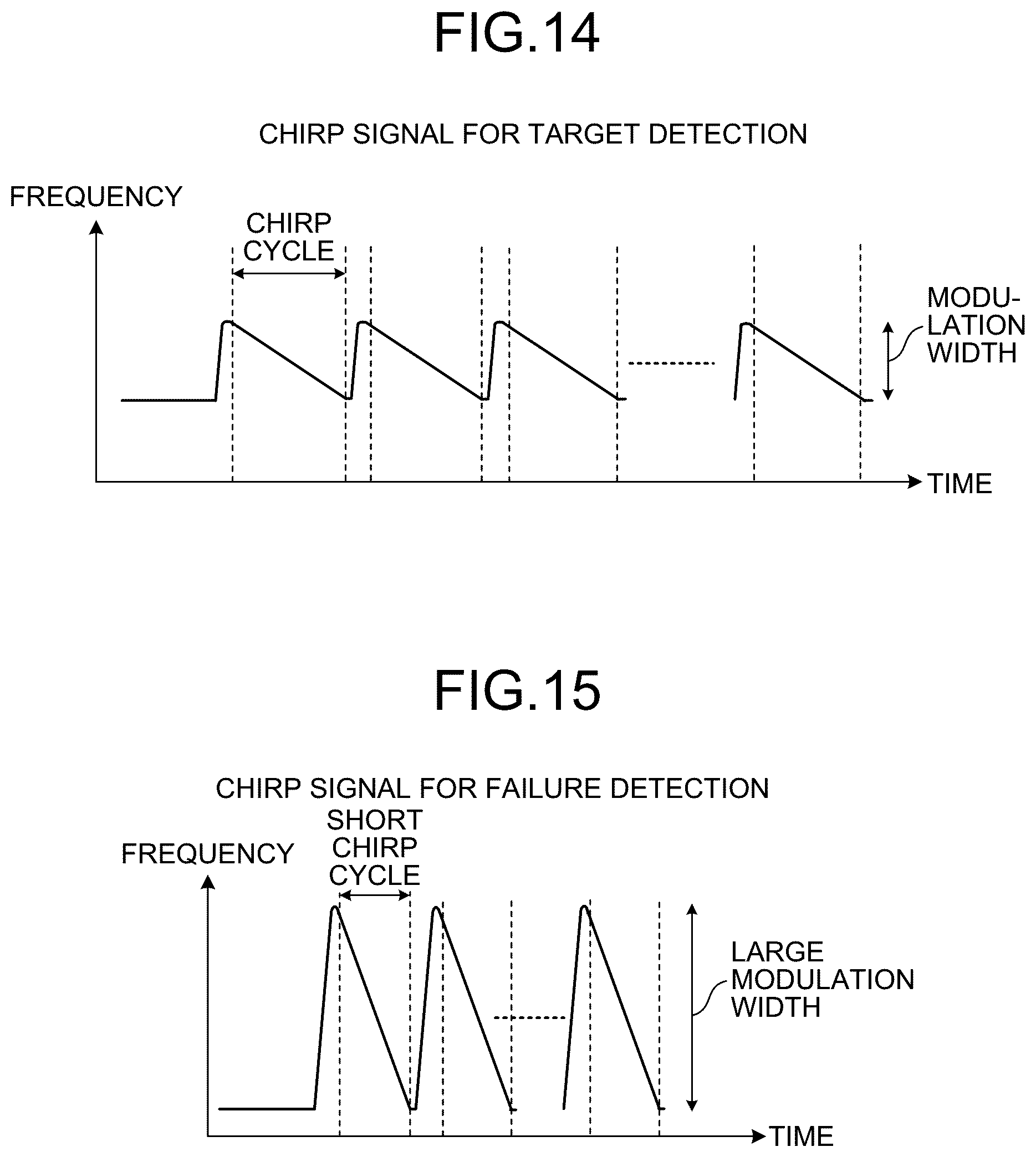Patent US12306289 Figure 13 – Radar device, method of detecting failure of radar device, and method of operating radar device