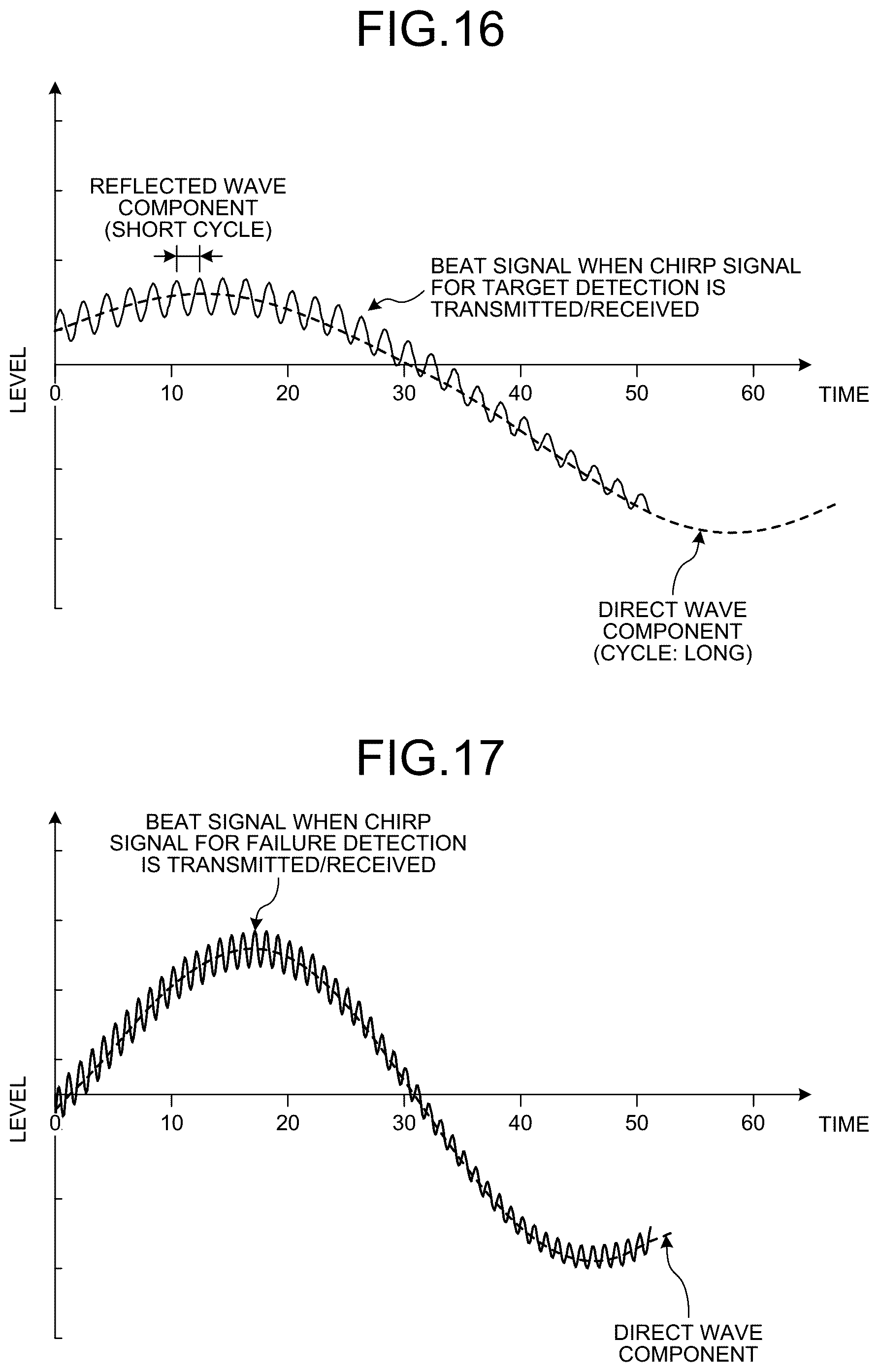 Patent US12306289 Figure 14 – Radar device, method of detecting failure of radar device, and method of operating radar device