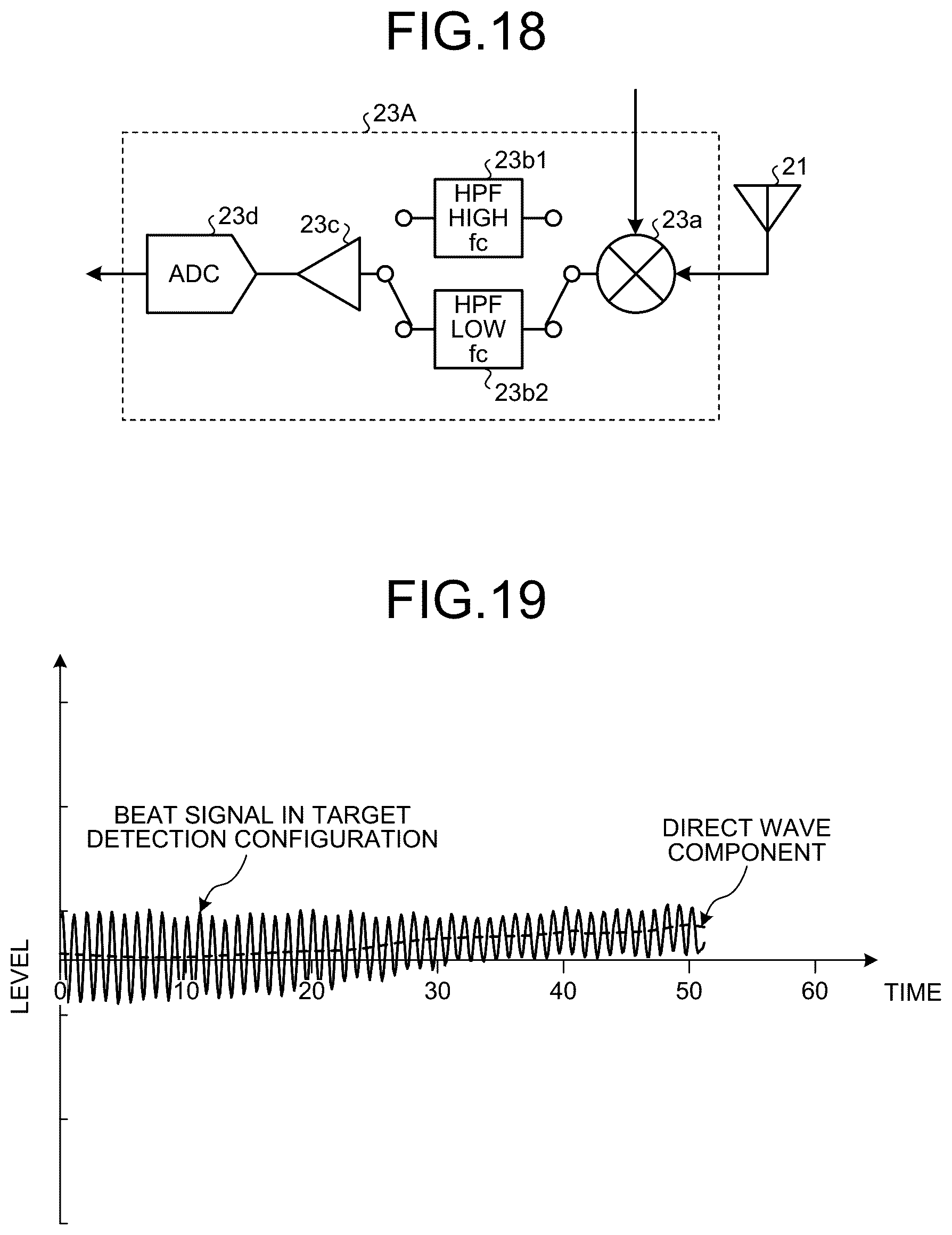 Patent US12306289 Figure 15 – Radar device, method of detecting failure of radar device, and method of operating radar device