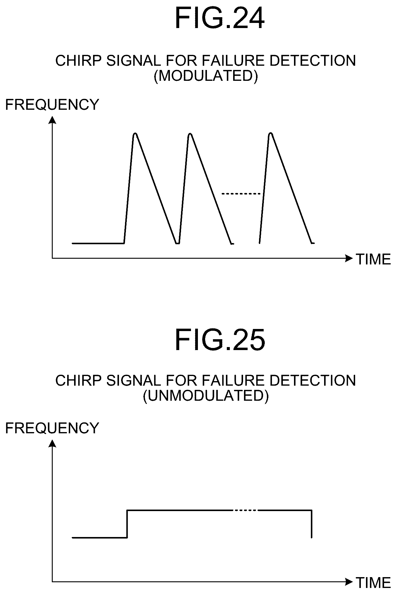 Patent US12306289 Figure 18 – Radar device, method of detecting failure of radar device, and method of operating radar device