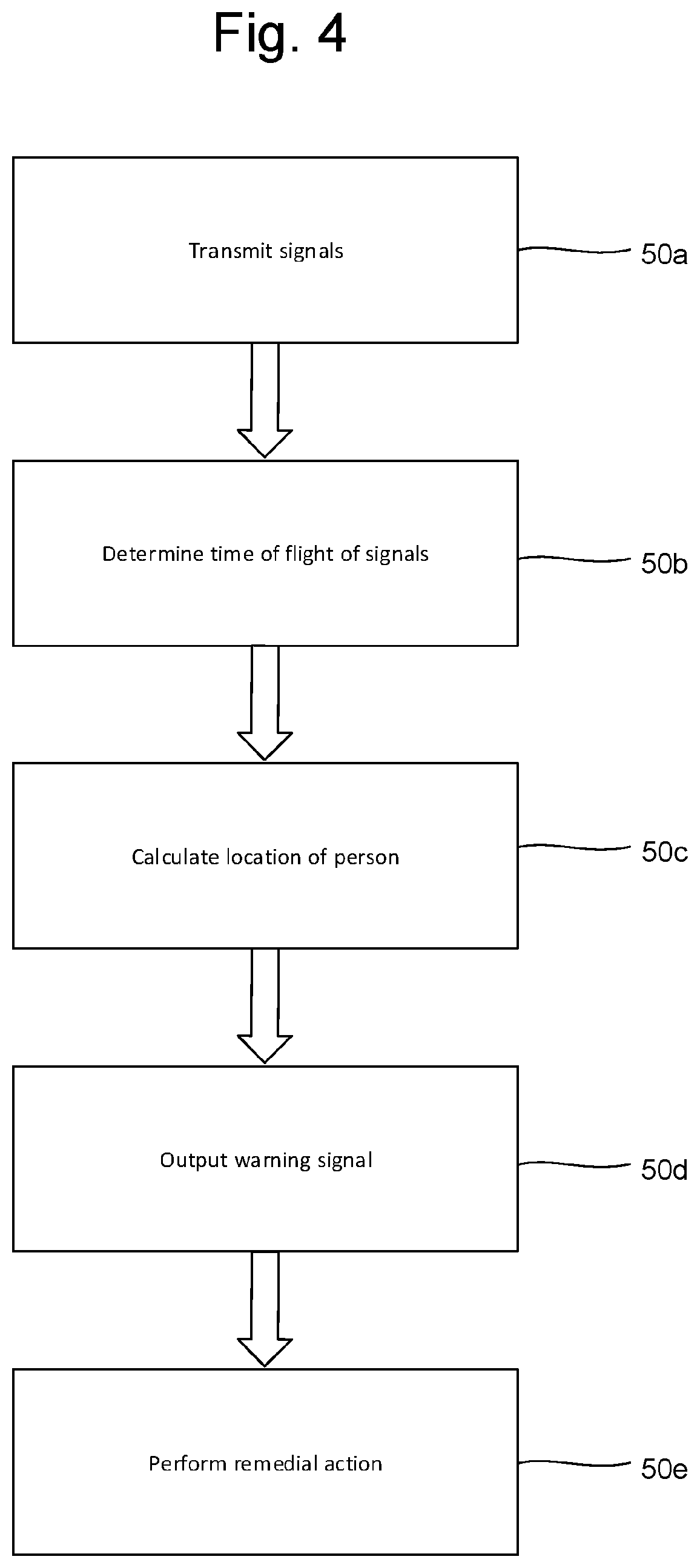 Patent US12306290 Figure 4 – Personnel safety sensing