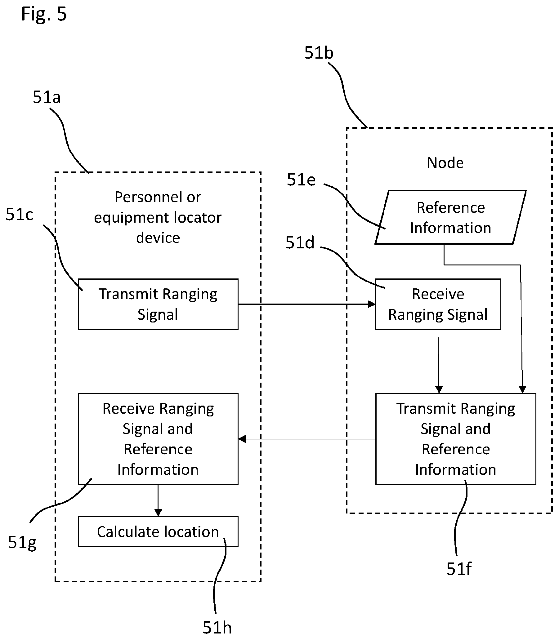 Patent US12306290 Figure 5 – Personnel safety sensing