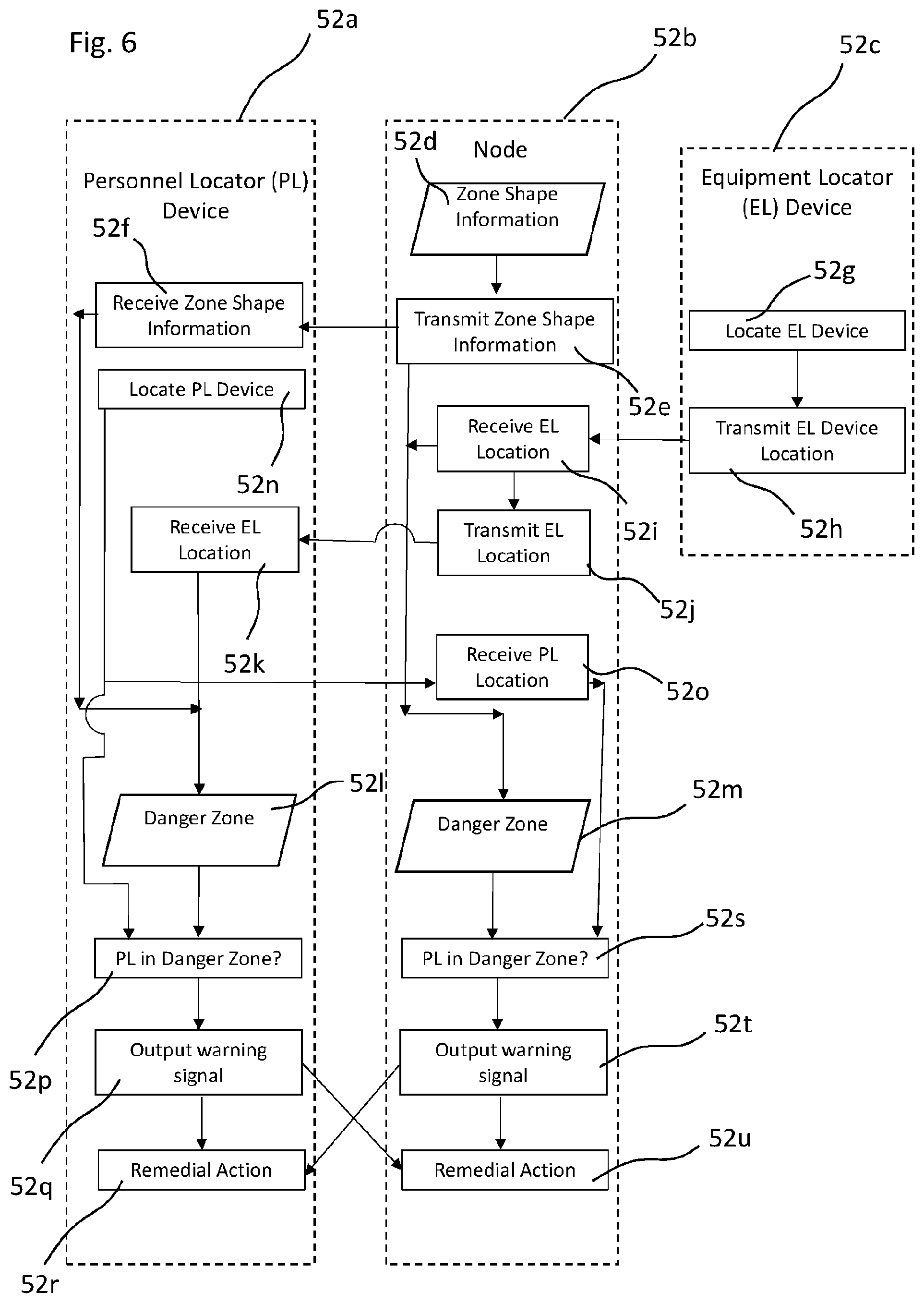 Patent US12306290 Figure 6 – Personnel safety sensing