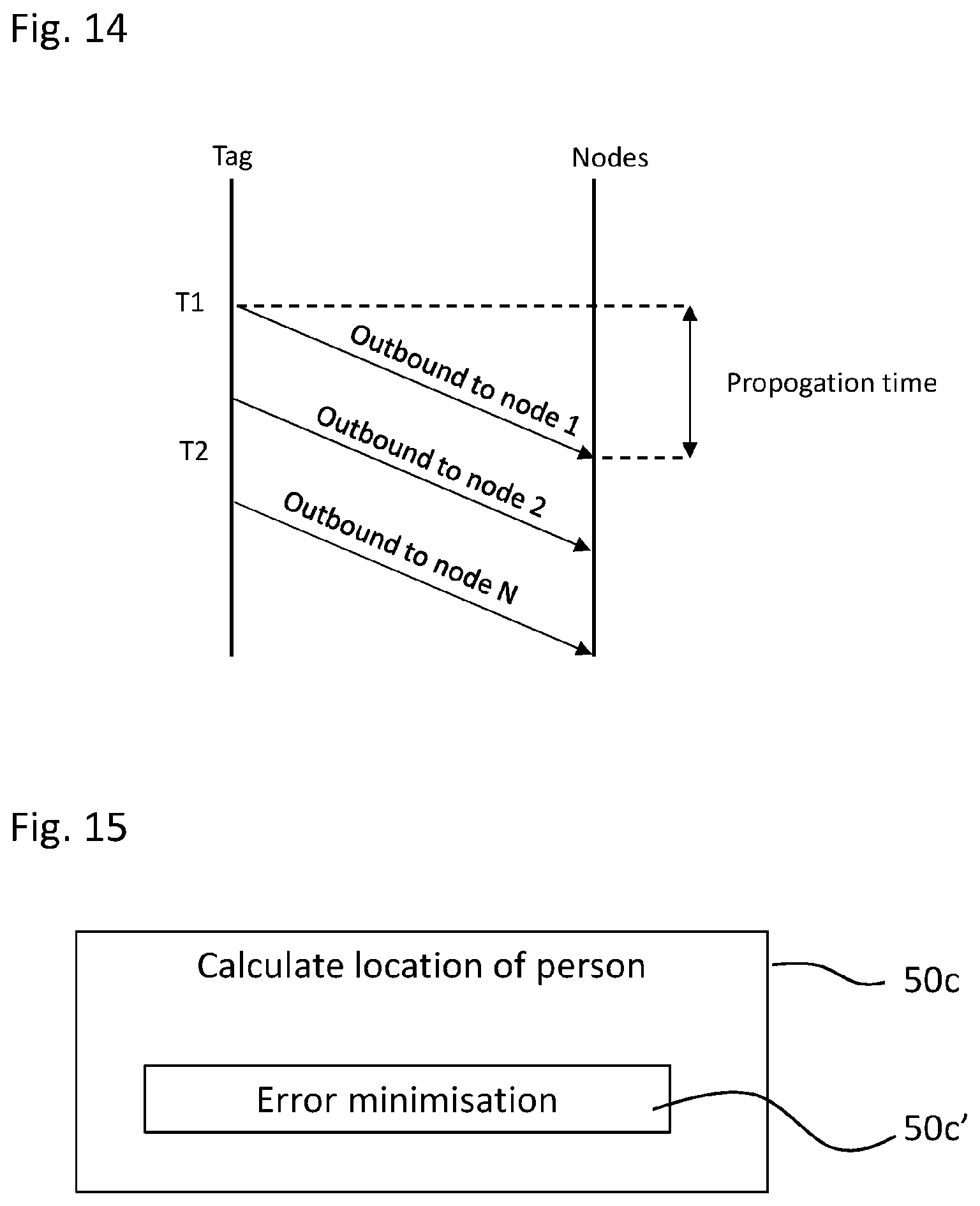 Patent US12306290 Figure 10 – Personnel safety sensing