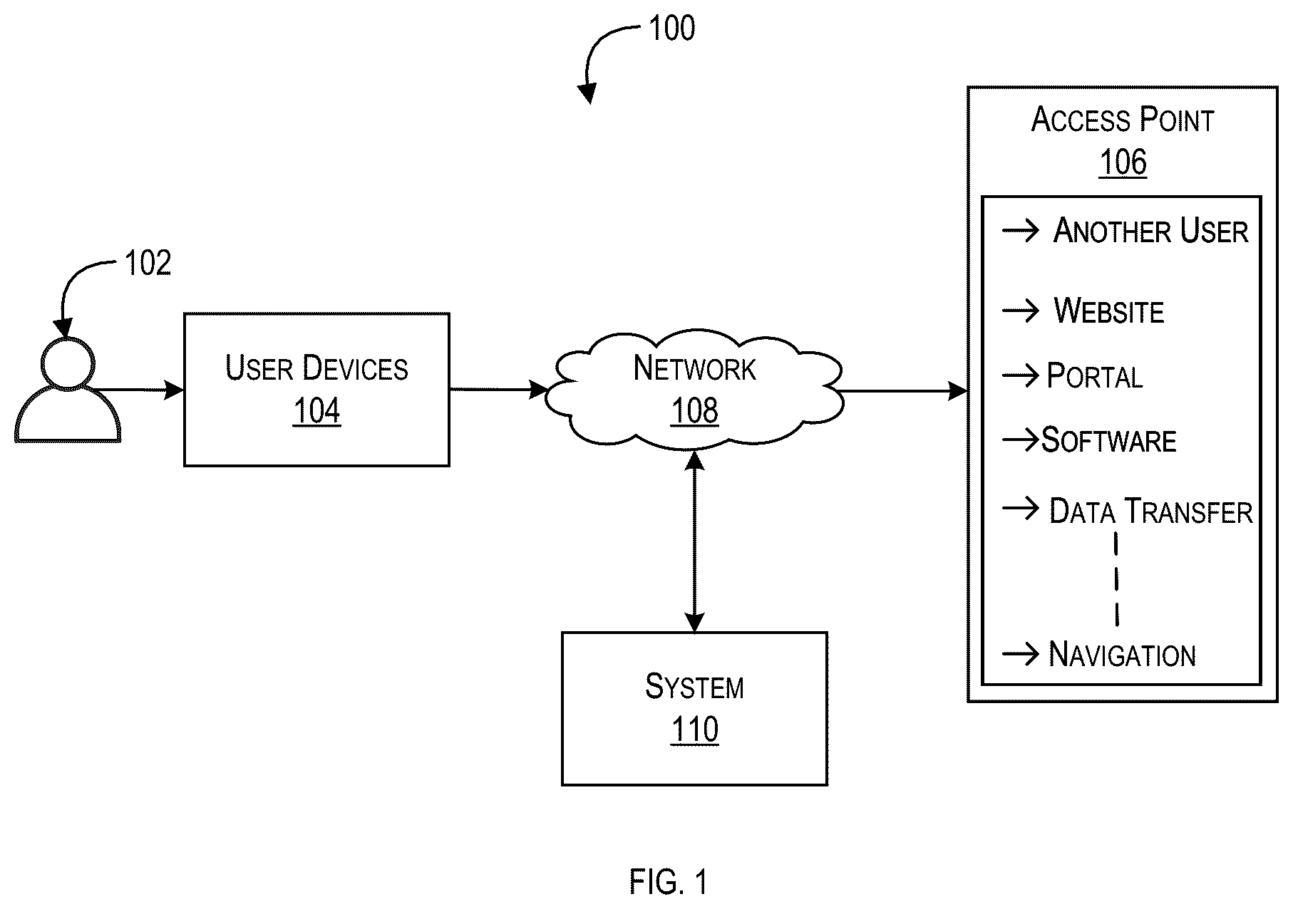 Patent US12306291 Figure 1 – System and method for providing location-based positioning and navigation in GPS-denied environments