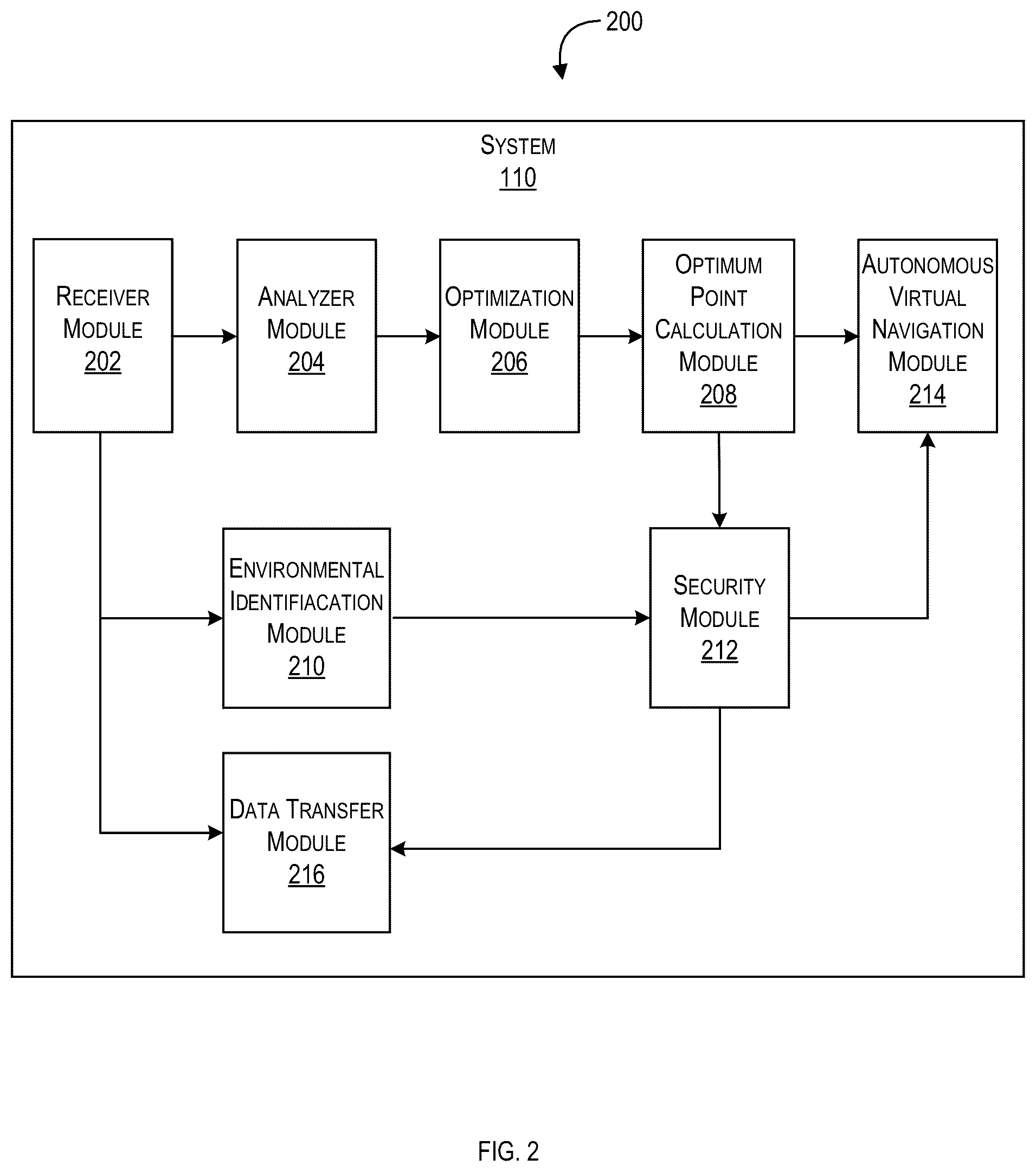 Patent US12306291 Figure 2 – System and method for providing location-based positioning and navigation in GPS-denied environments