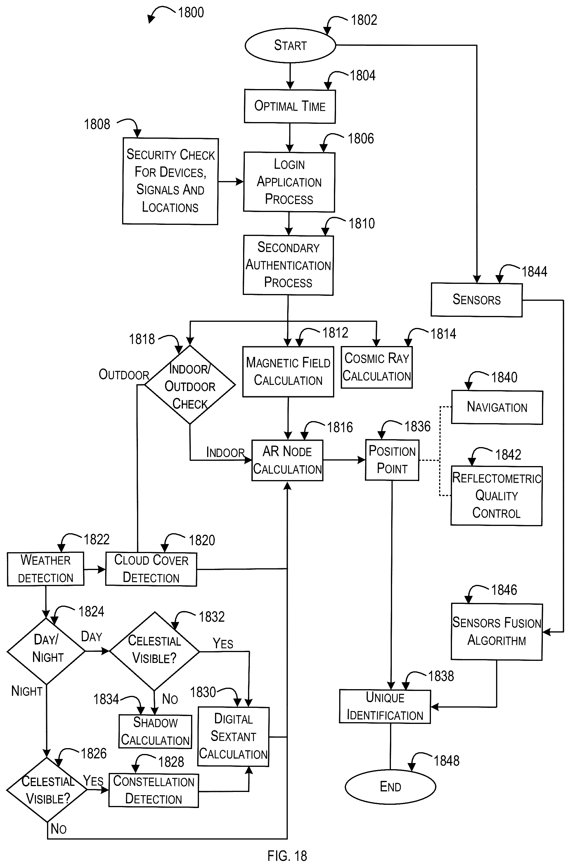 Patent US12306291 Figure 19 – System and method for providing location-based positioning and navigation in GPS-denied environments