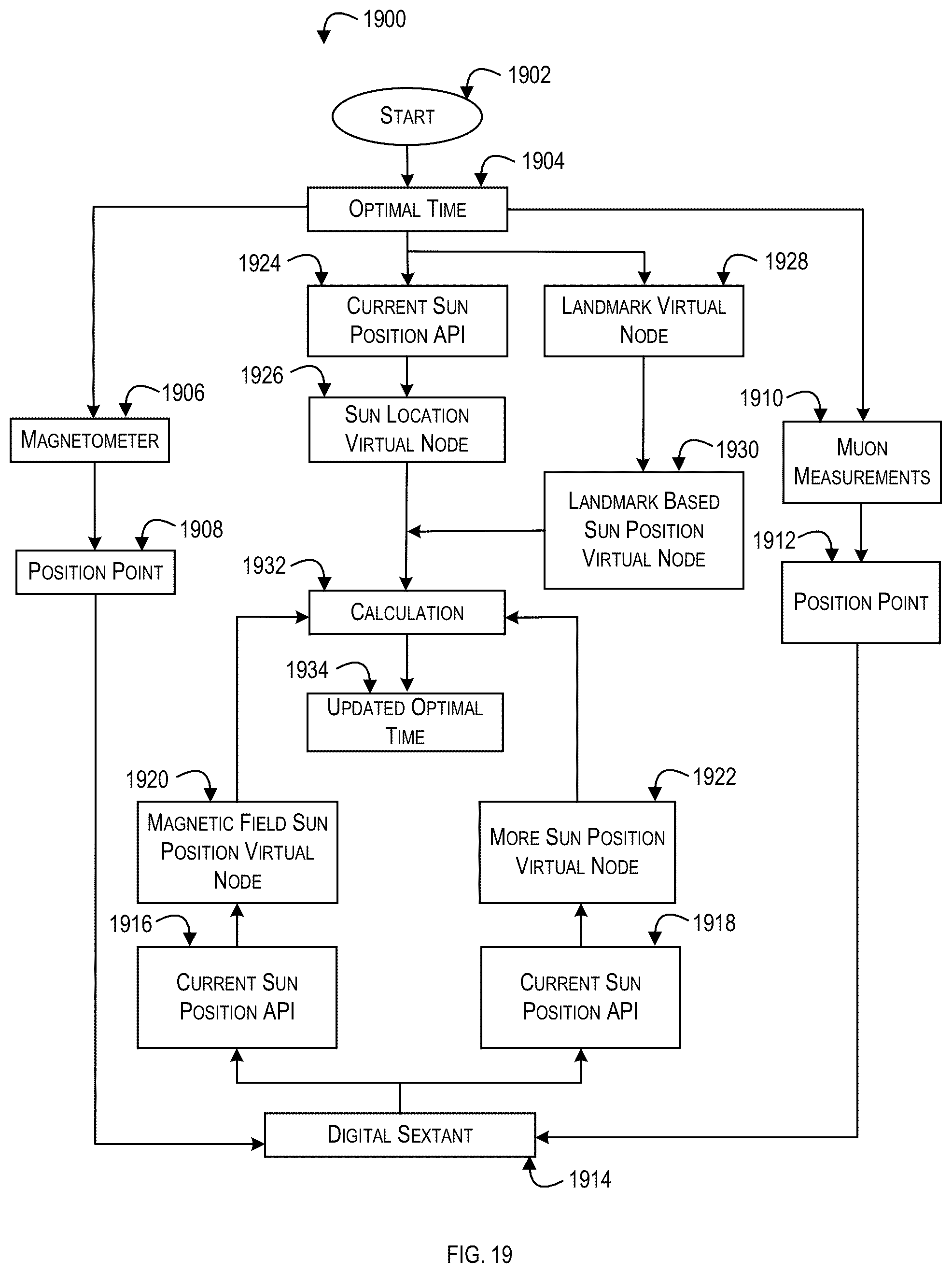 Patent US12306291 Figure 20 – System and method for providing location-based positioning and navigation in GPS-denied environments