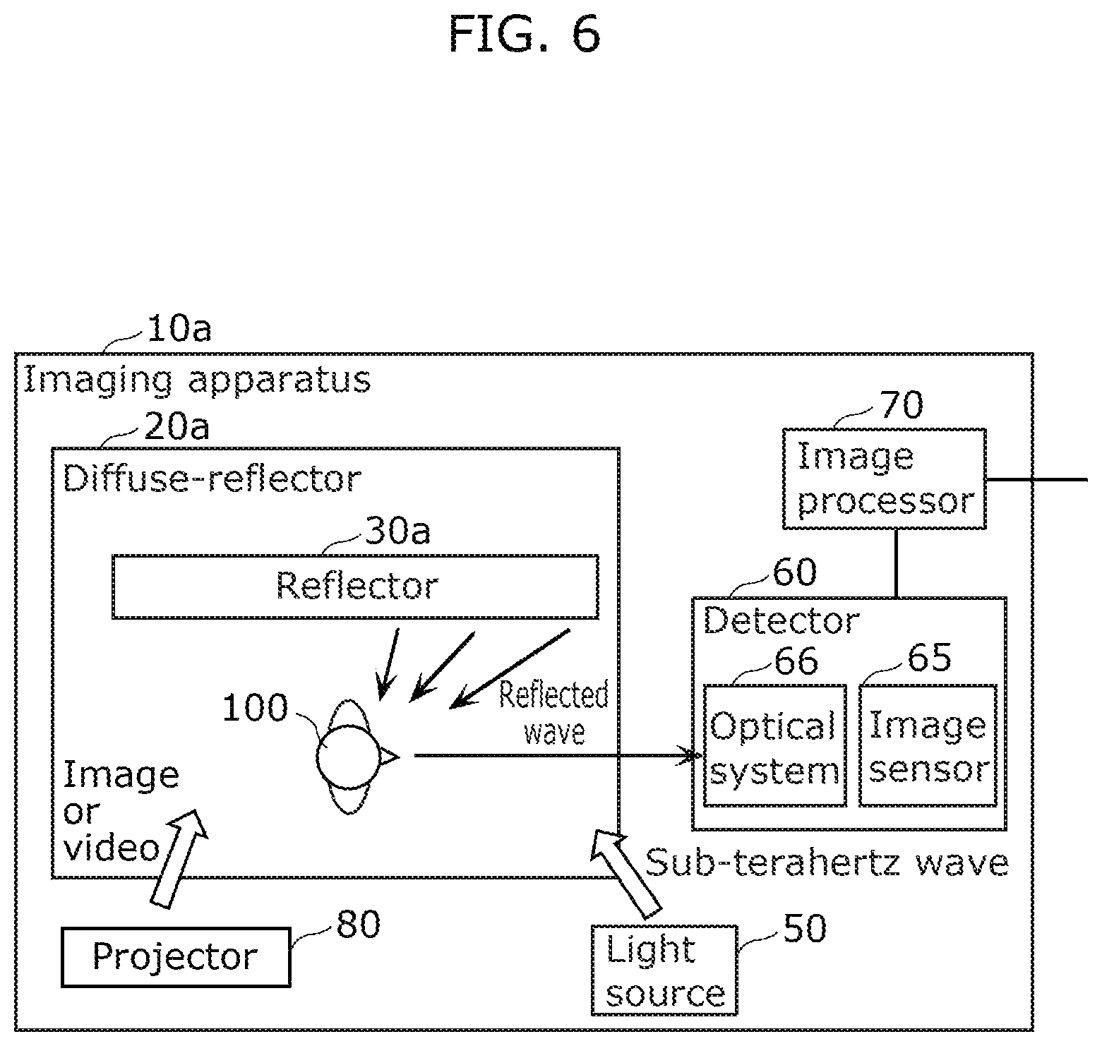 Patent US12306292 Figure 4 – Imaging apparatus including sub-terahertz wave reflective member