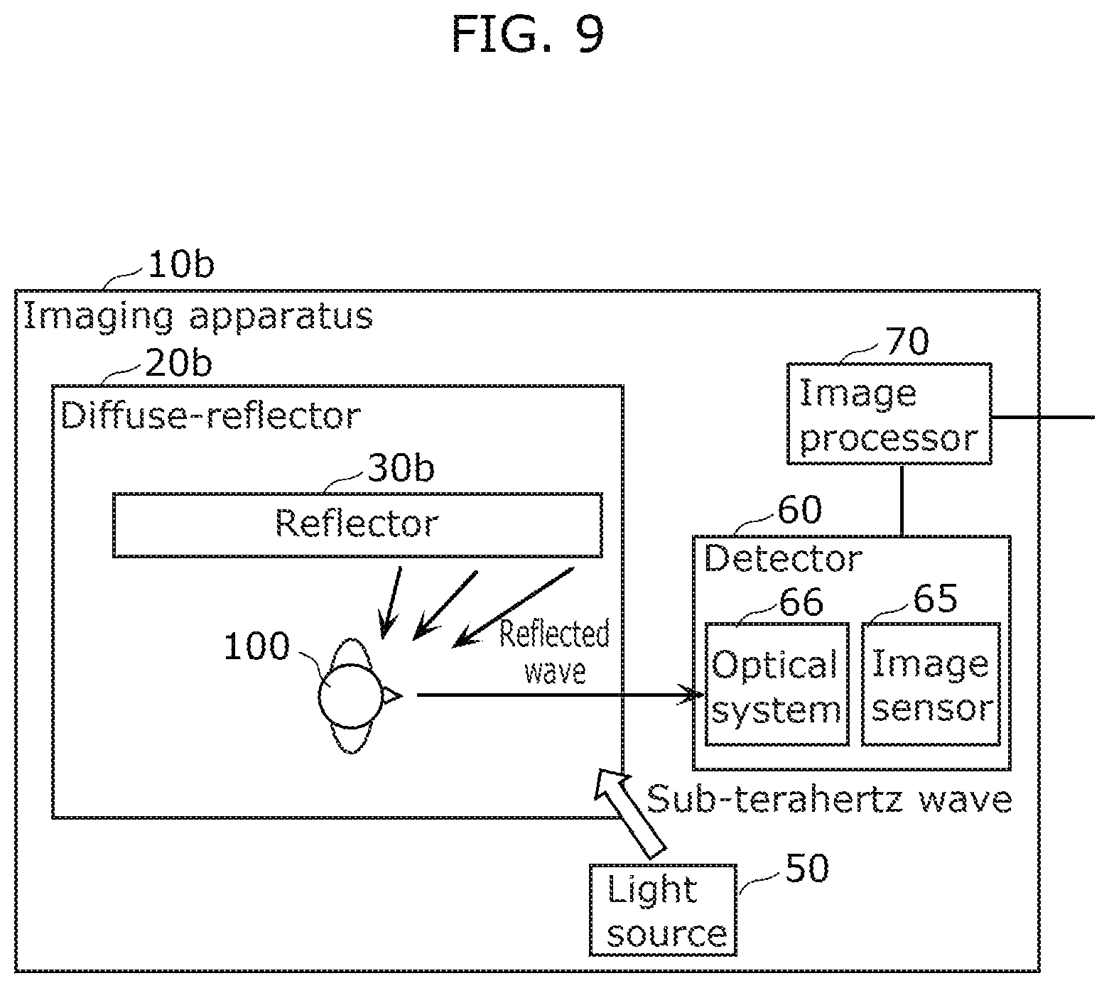 Patent US12306292 Figure 6 – Imaging apparatus including sub-terahertz wave reflective member