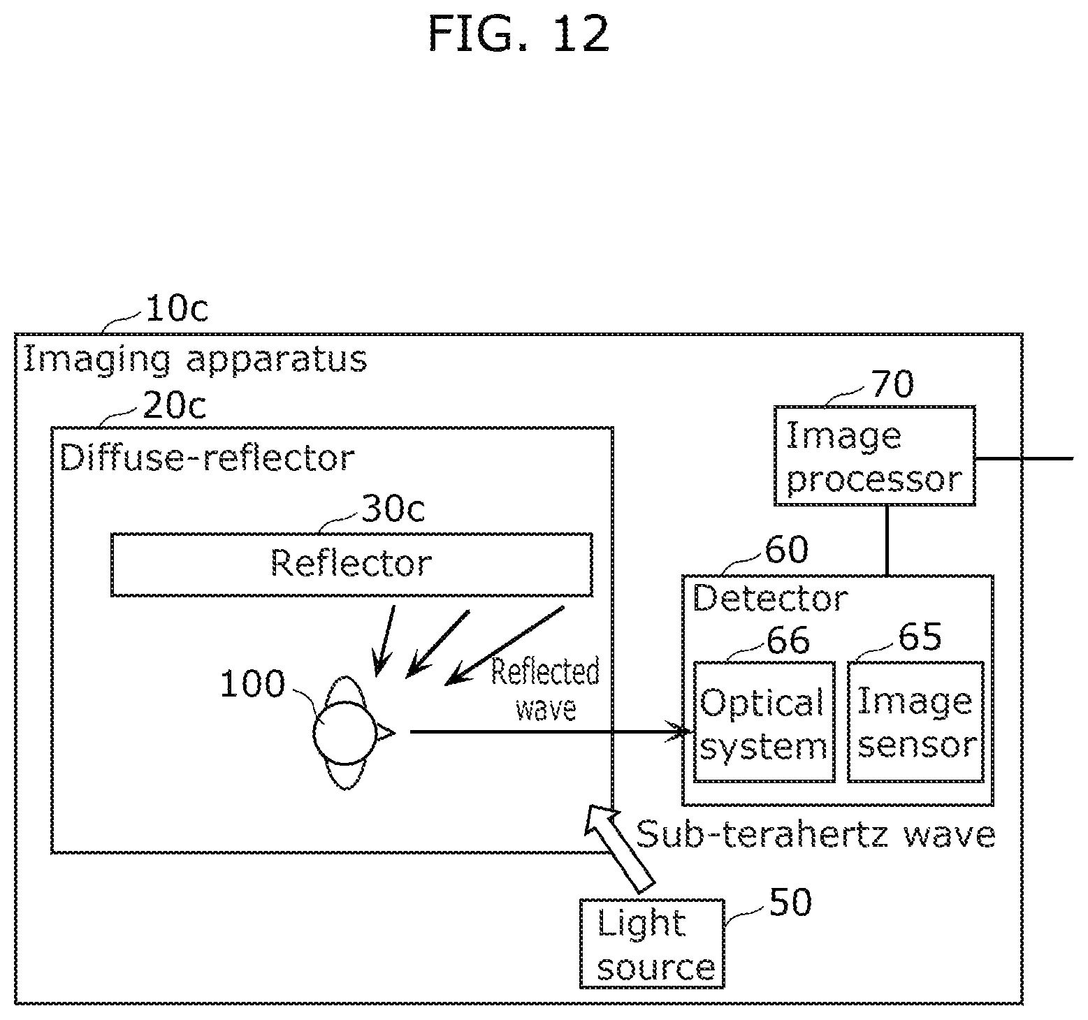 Patent US12306292 Figure 8 – Imaging apparatus including sub-terahertz wave reflective member