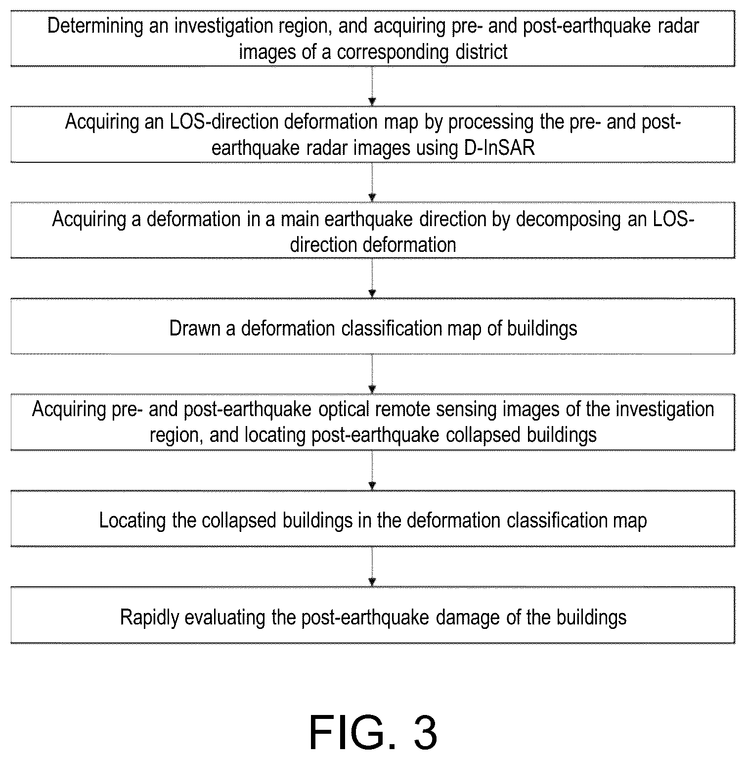 Patent US12306293 Figure 2 – Method and system for evaluating post-earthquake damage of building groups based on InSAR