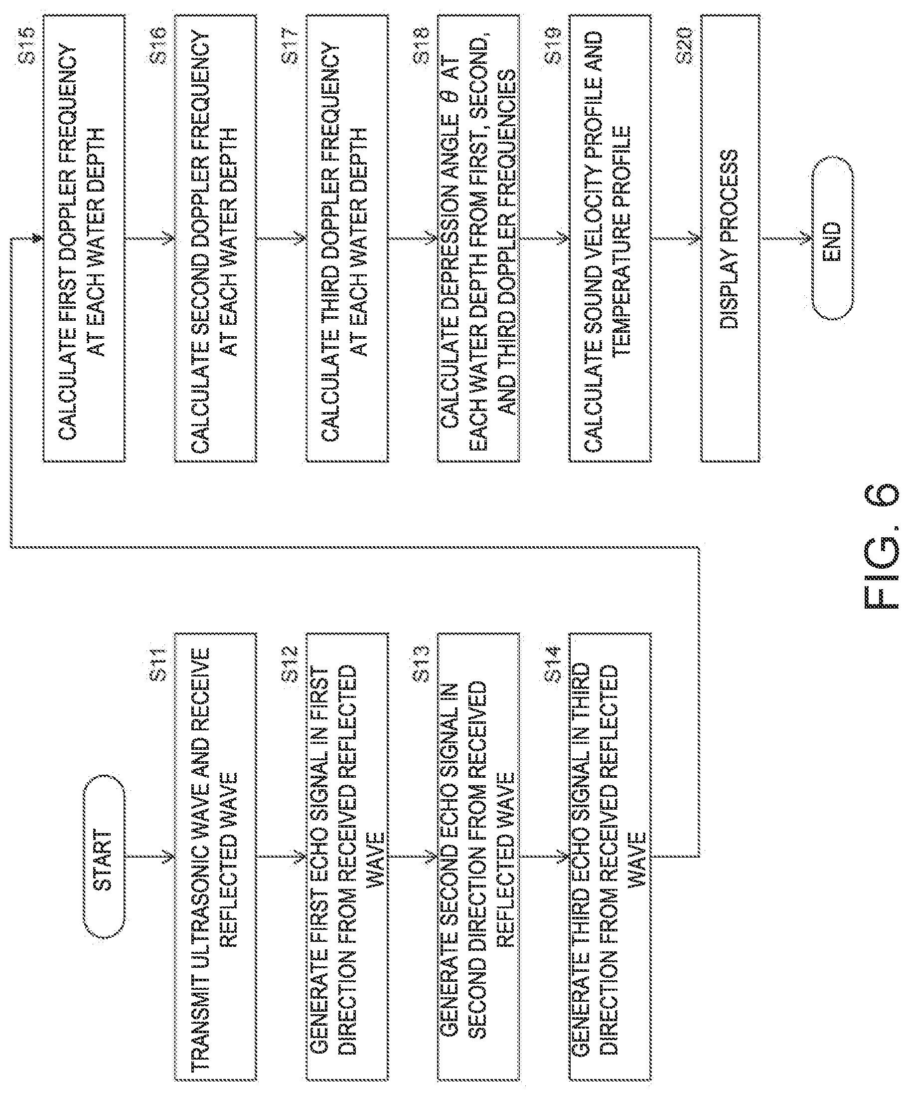 Patent US12306295 Figure 6 – Doppler device, and depression angle estimation method