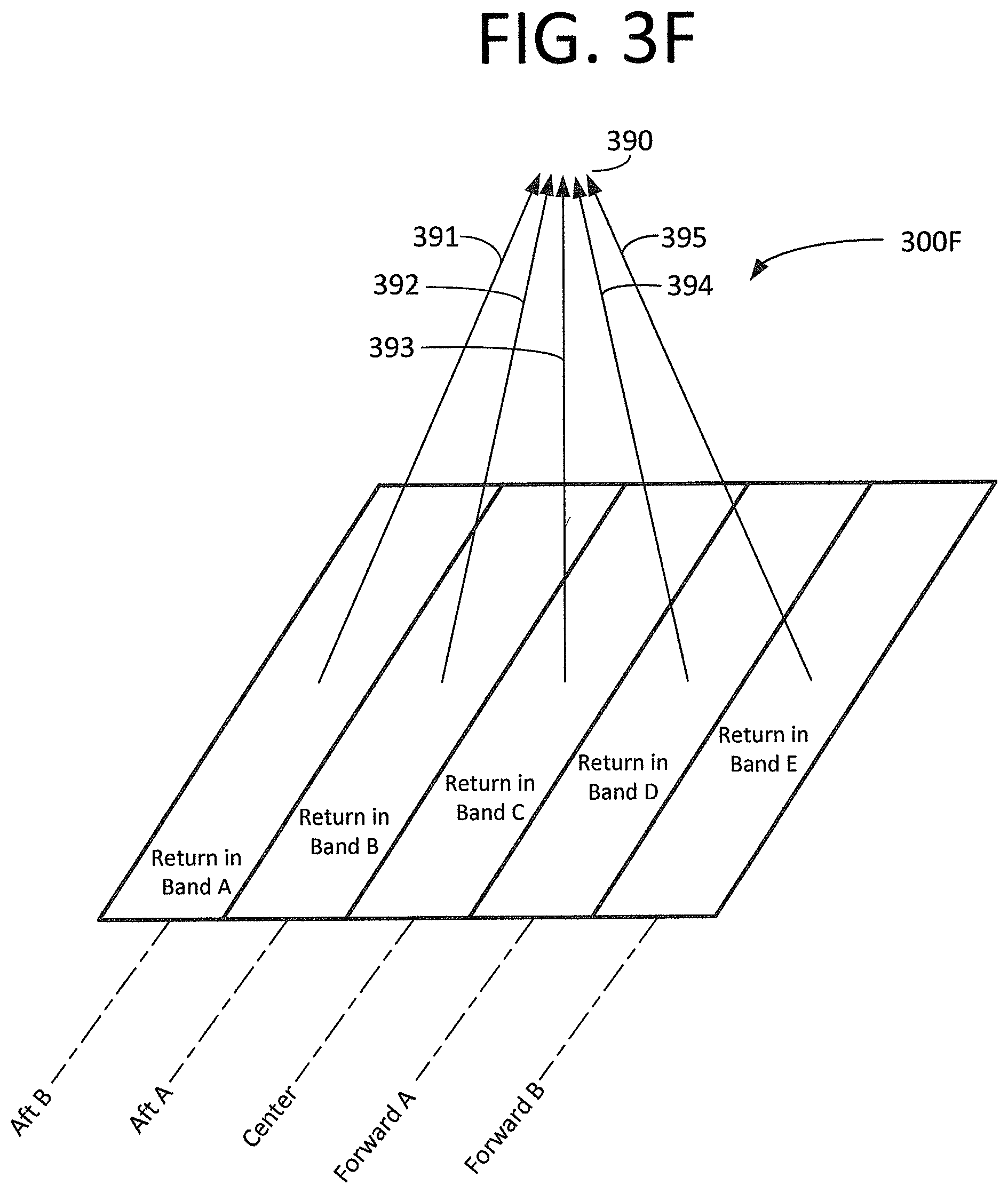 Patent US12306296 Figure 13 – Acoustic doppler system and method