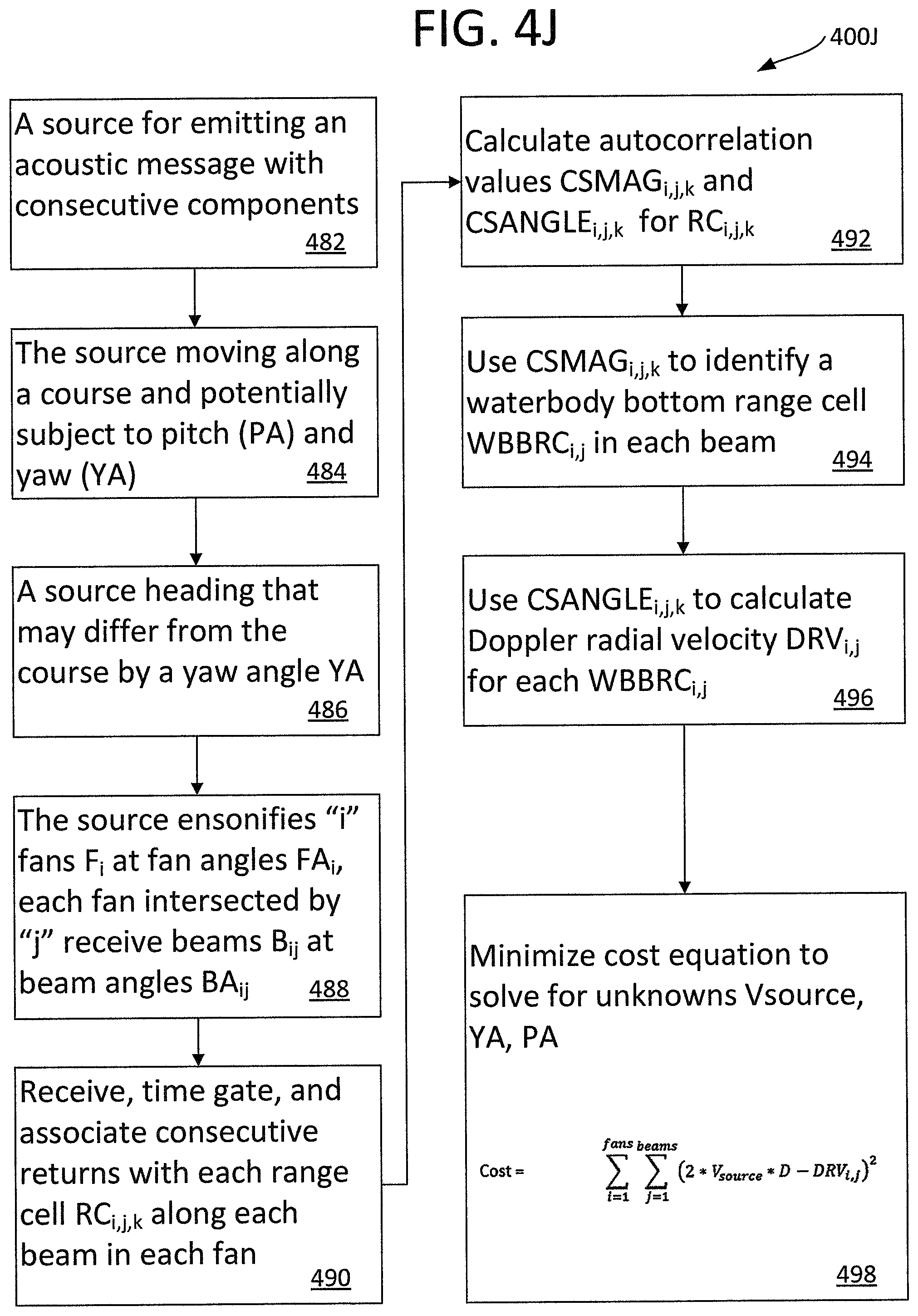 Patent US12306296 Figure 18 – Acoustic doppler system and method