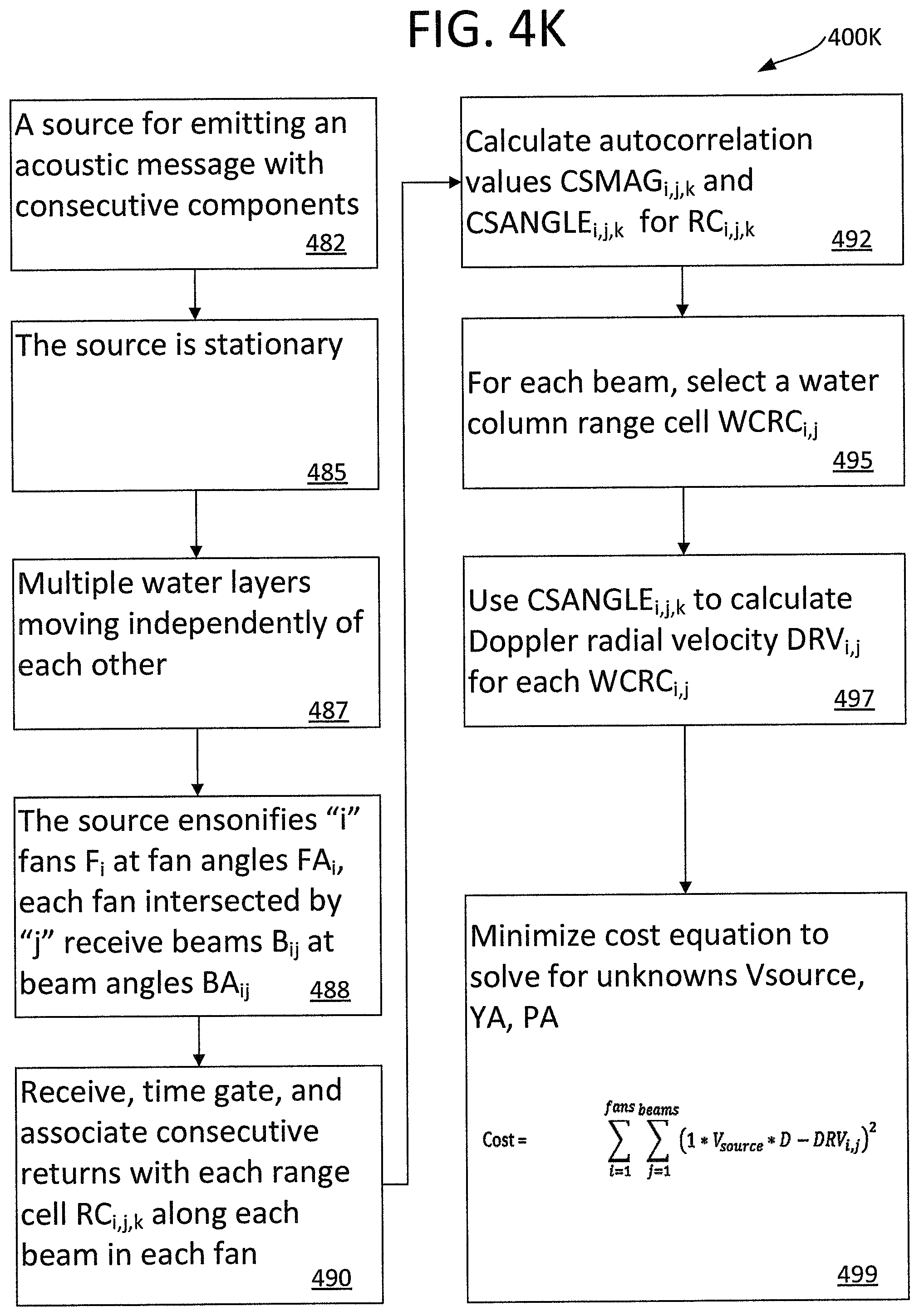 Patent US12306296 Figure 19 – Acoustic doppler system and method