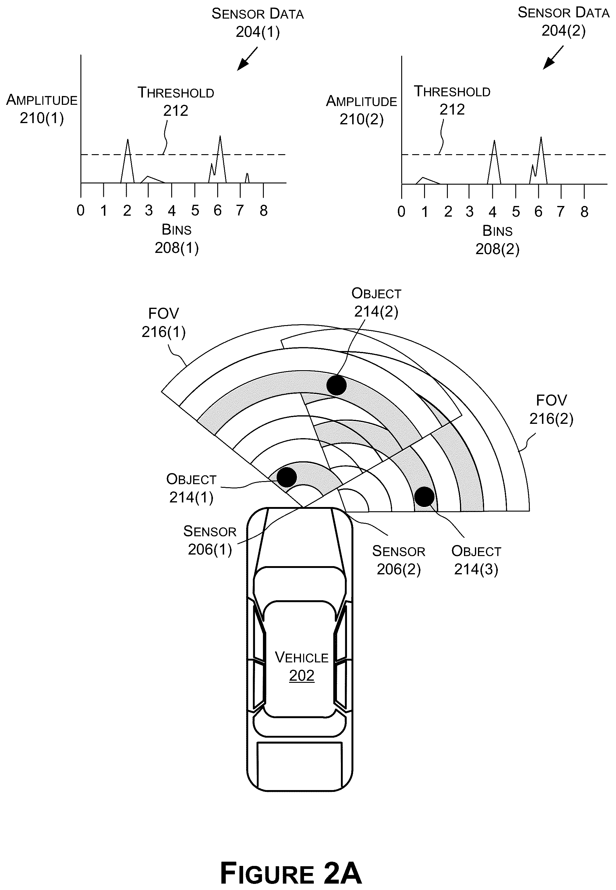 Patent US12306298 Figure 2 – Sensor fusion using ultrasonic sensors for autonomous systems and applications