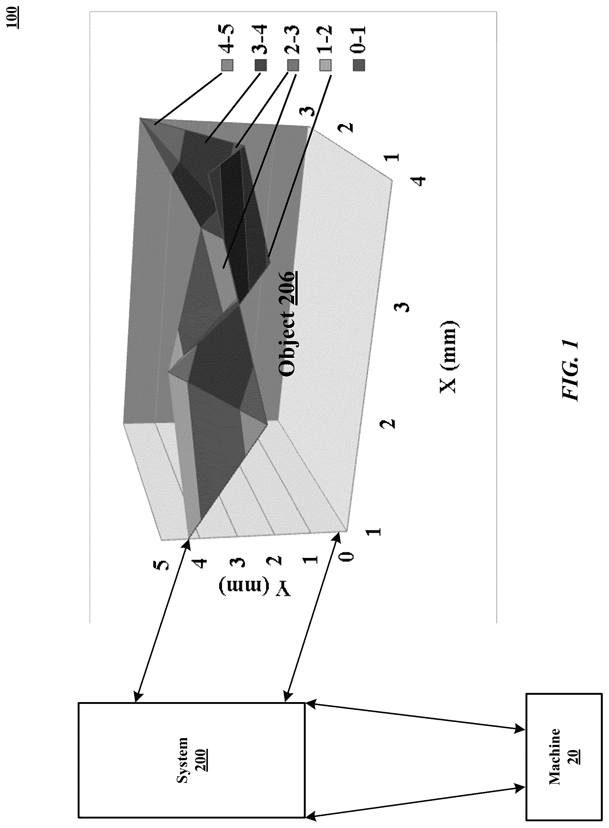 Patent US12306301 Figure 1 – Determining positional information of an object in space