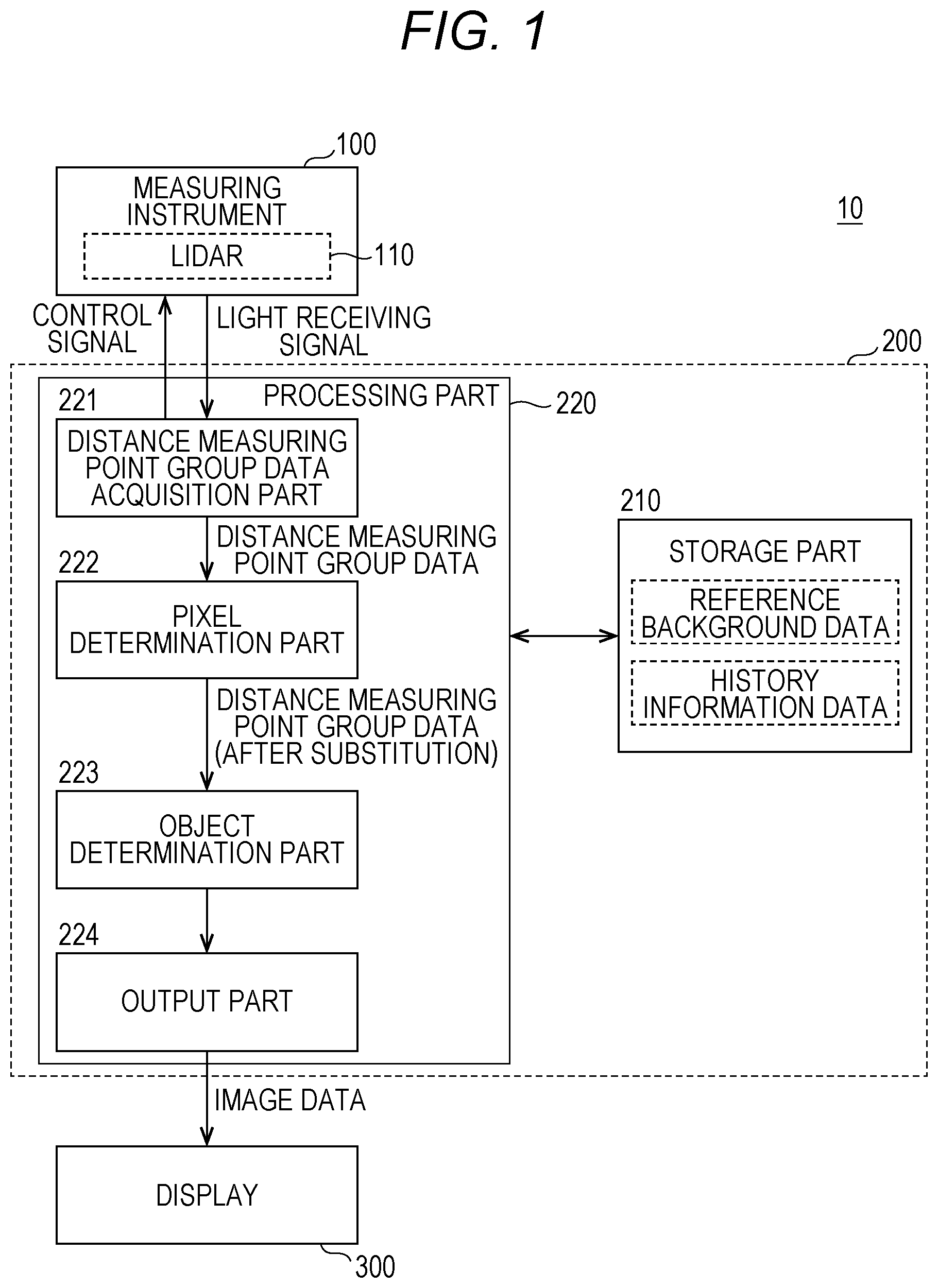 Patent US12306302 Figure 1 – Image processing device, control program, and image processing method