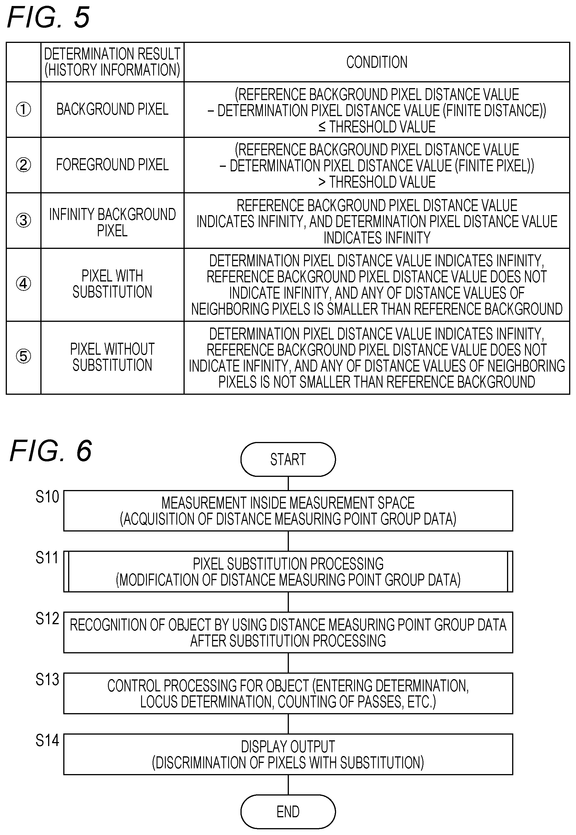 Patent US12306302 Figure 4 – Image processing device, control program, and image processing method